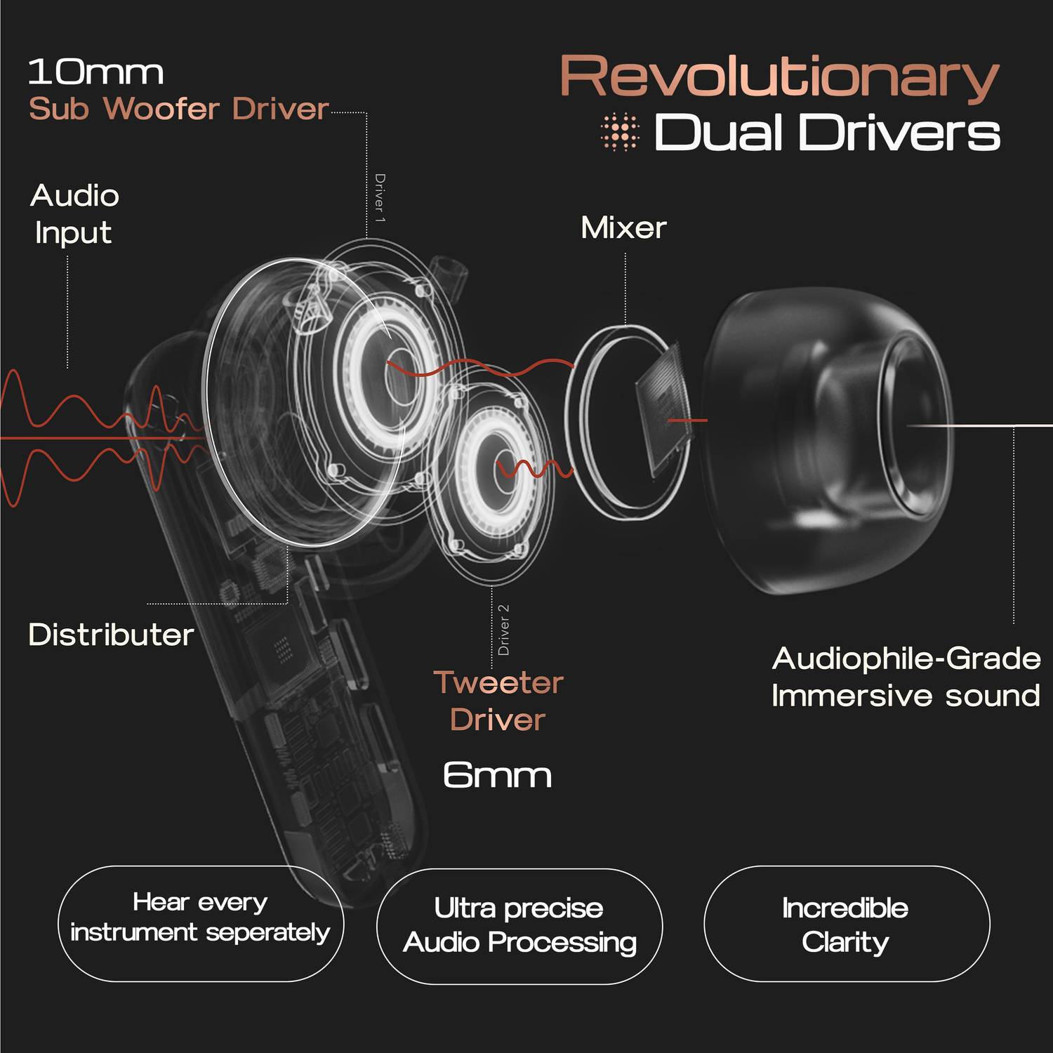 GOBOULT Earl 50dB Hybrid ANC Earbuds - Image 3