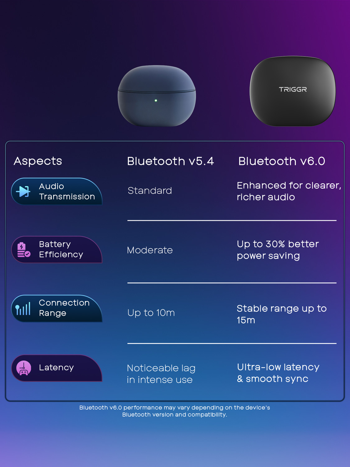 Image of TRIGGR Zion 1 with 4-Mic ENC, Dual Pairing, 40H Battery, Precision Slide Design, v6.0 Bluetooth