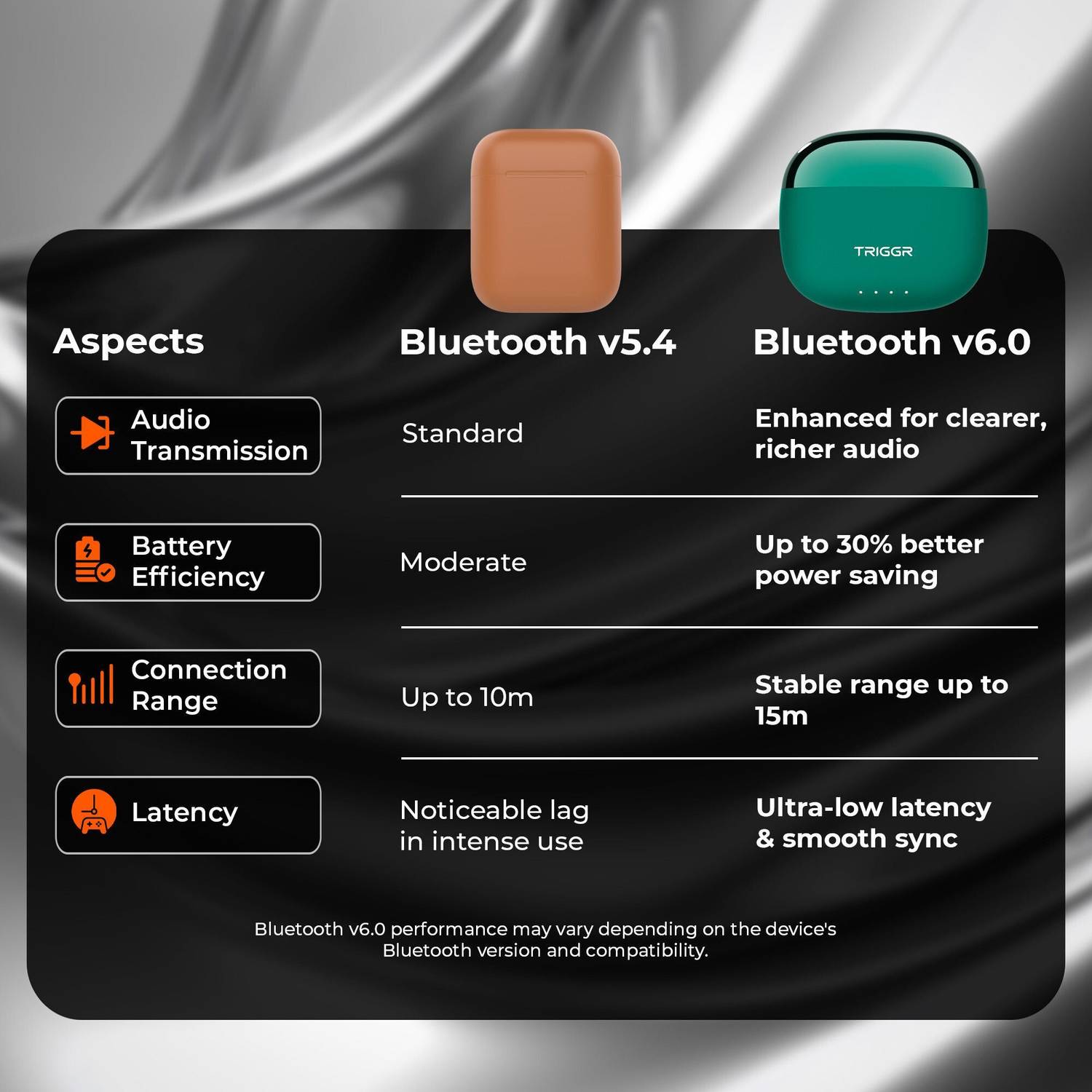 TRIGGR Opus Bluetooth Headphones - Image 4