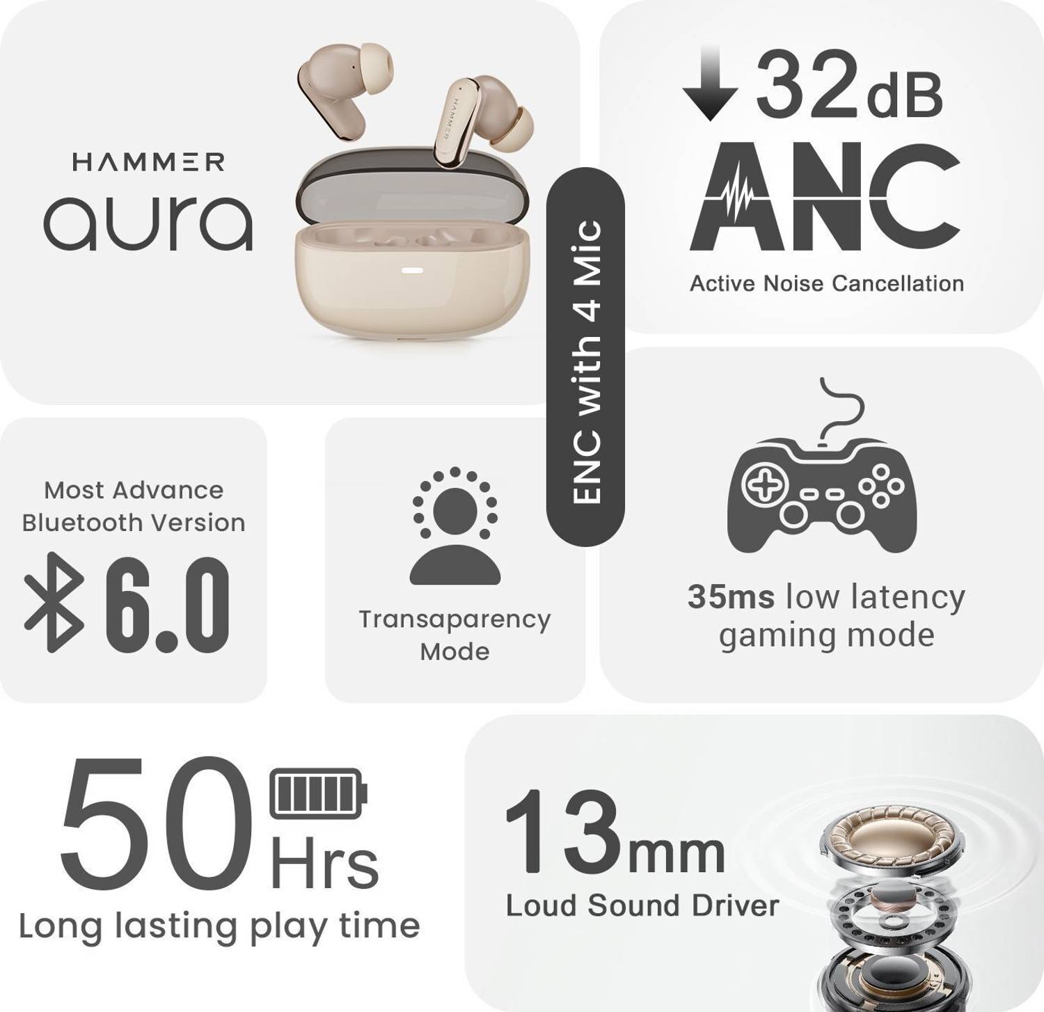 Hammer Aura 32dB ANC Wireless Earbuds - Image 2