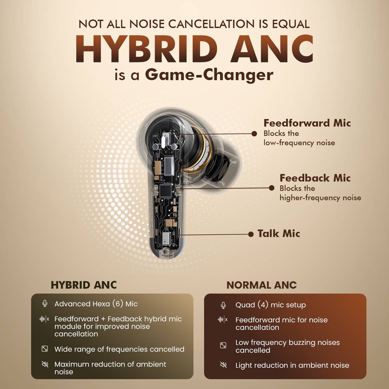 ACwO DwOTS 333 Hybrid ANC Bluetooth Earbuds - Image 3