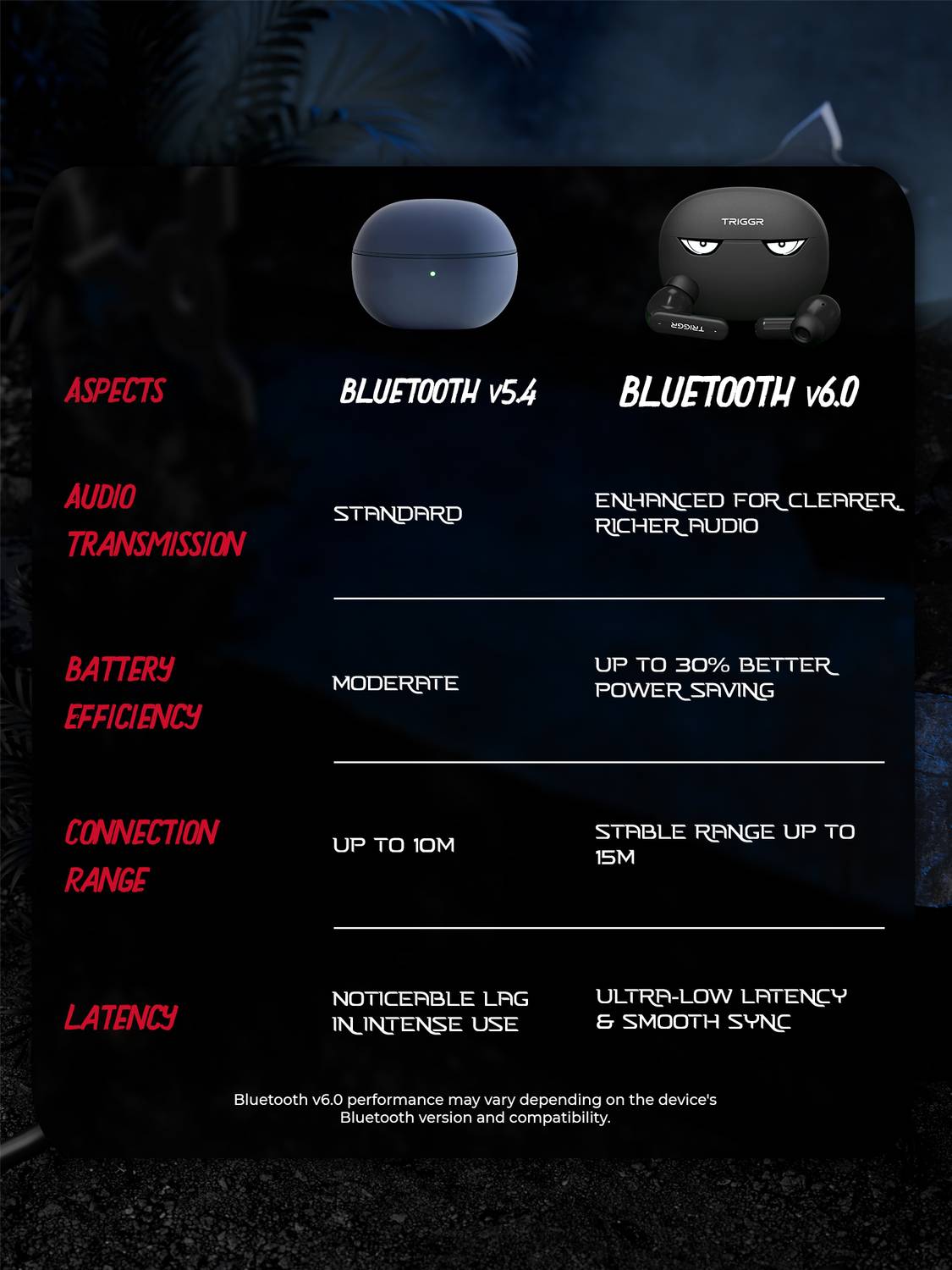 TRIGGR Kraken X5 50H Battery Bluetooth Earbuds - Image 5
