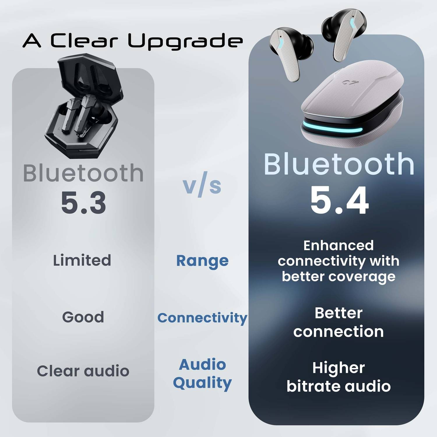 GOBOULT Astra Neo 70Hrs Playtime Bluetooth Earbuds - Image 4