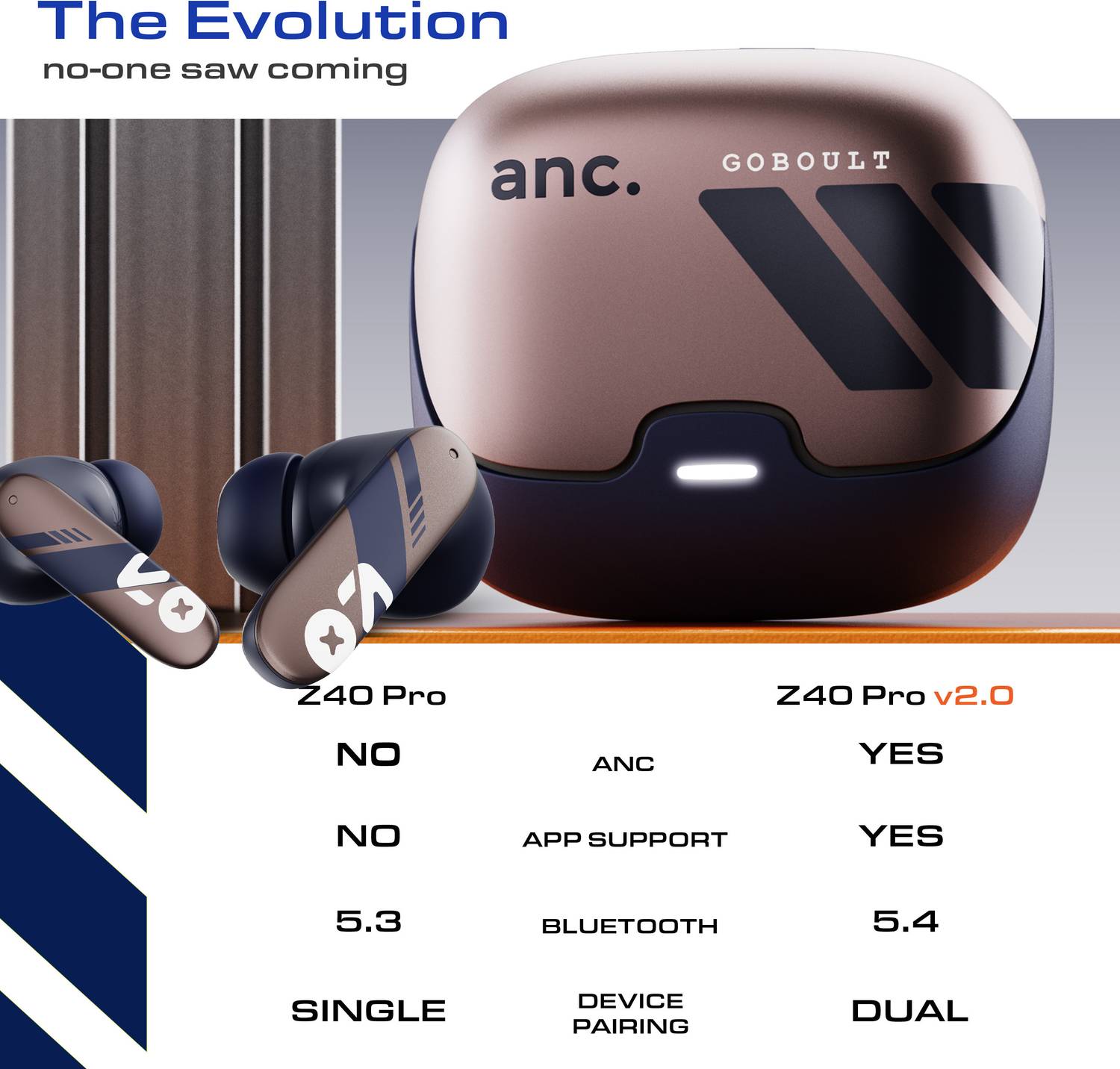 GOBOULT Z40 Pro v2.0 ANC Wireless Earbuds - Image 4
