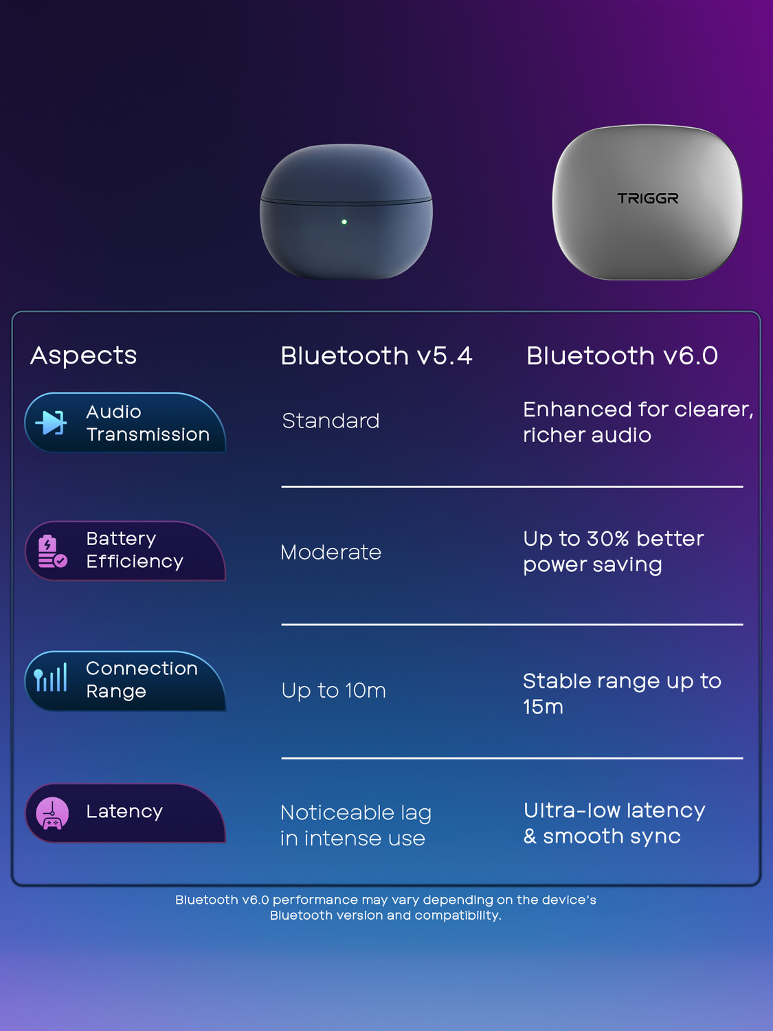 Image of TRIGGR Zion 1 with 4-Mic ENC, Dual Pairing, 40H Battery, Precision Slide Design, v6.0 Bluetooth