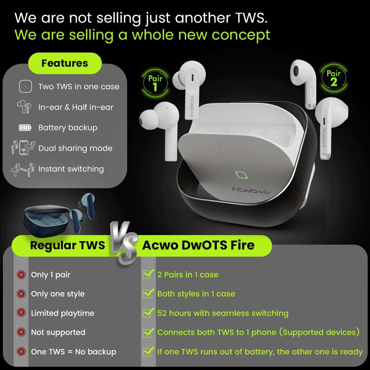 Image of ACwO DwOTS Fire 4-in-1 TWS, 52H Plytime, Wireless Charging, BasS Boom-X 13mm Drivers Bluetooth