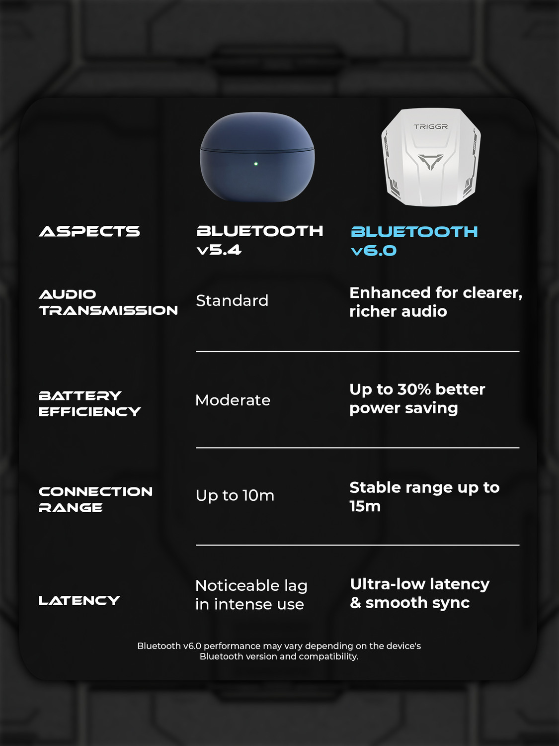 Image of TRIGGR Raze 2 with BT v6.0, Battle-LED, 40H Battery, 40ms Latency, Rubber Finish Bluetooth