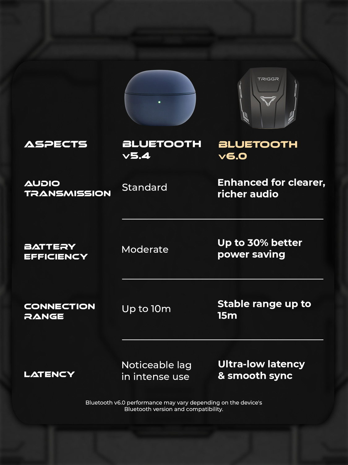 Image of TRIGGR Raze 2 with BT v6.0, Battle-LED, 40H Battery, 40ms Latency, Rubber Finish Bluetooth