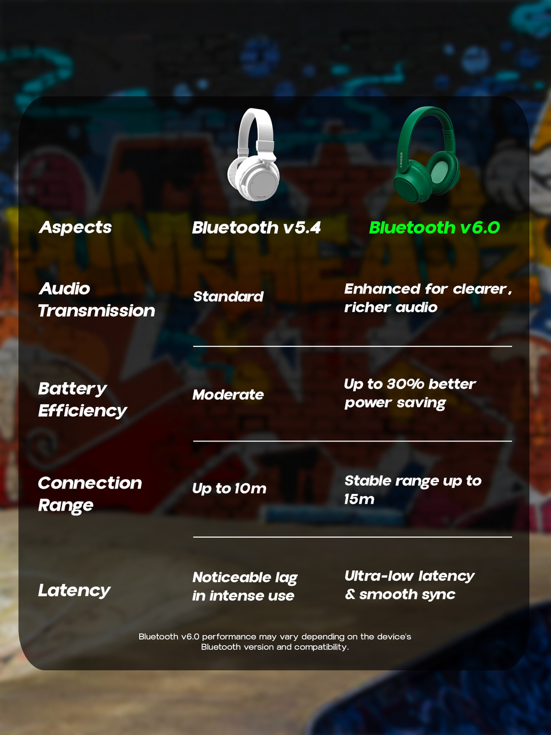 Image of TRIGGR Punkheadz Z4 with 50H Battery, Dual Pairing, 40mm Drivers, Gaming Mode, BT v6.0 Bluetooth