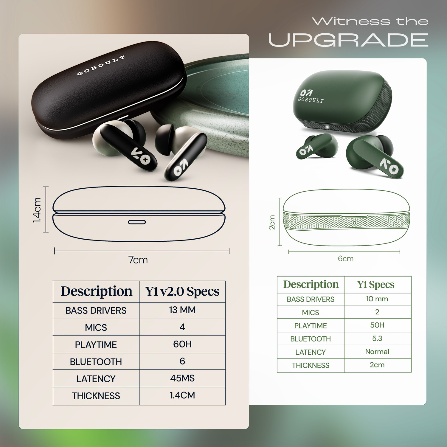 Image of GOBOULT Y1 v2.0 60Hrs Battery, Ultra Sleek, App Support, Dual Pairing, 4 Mic ENC, 6.0v Bluetooth