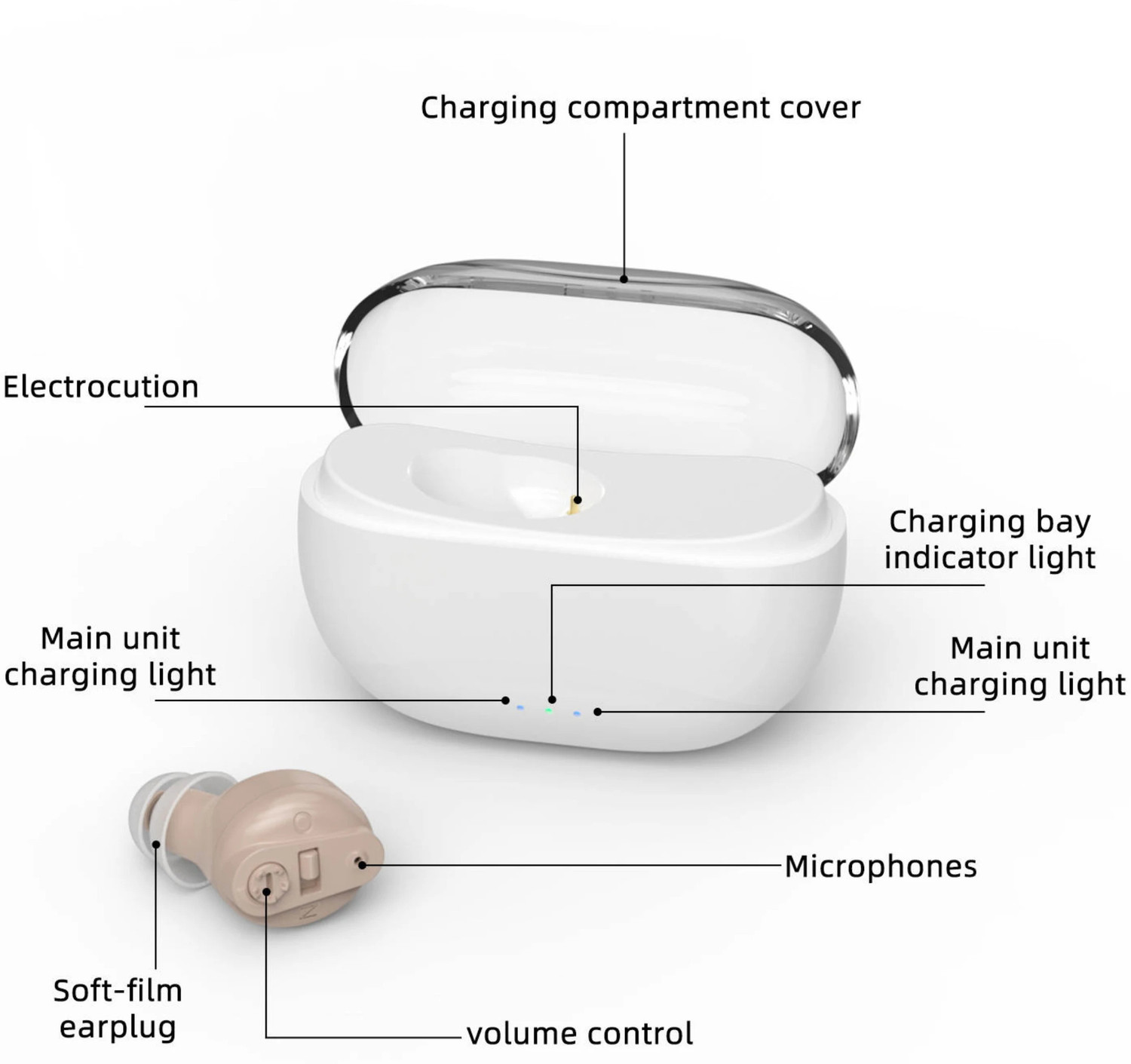 Image of Aika AG-7901 Mini Rechargeable CIC Digital Hearing Aid Sound Amplifier Machine for Mini Rechargeable CIC Digital Hearing Aid Sound Amplifier Machine for ITE Hearing Aid