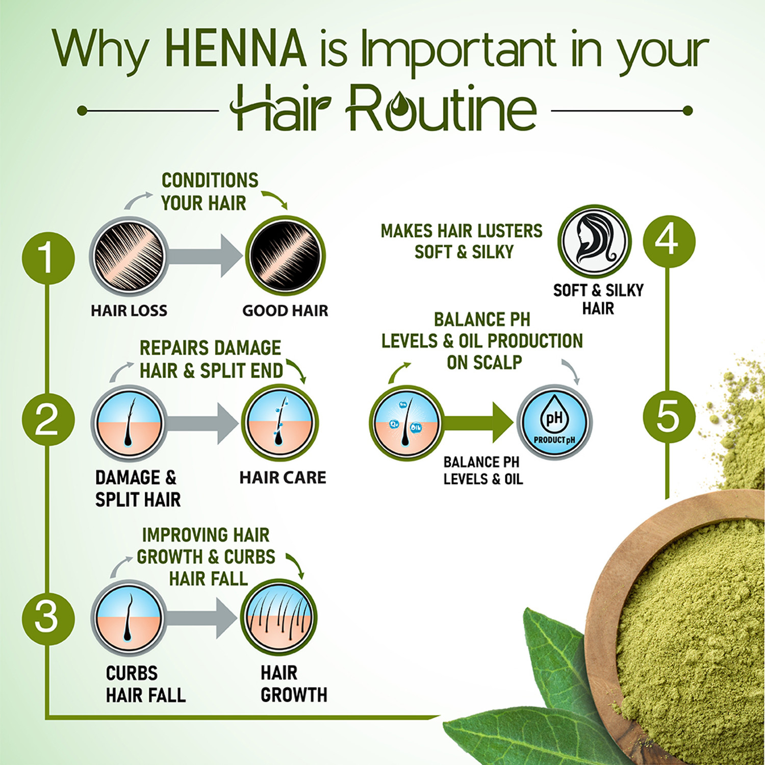 Image of KEYA SETH AROMATHERAPY Henna Powder Herbal Hair Colour with Nature Conditioner for Silky & Shiny Hair
