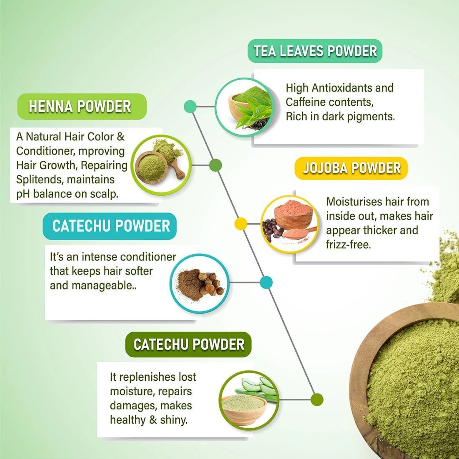 Image of KEYA SETH AROMATHERAPY Henna Powder Herbal Hair Colour with Nature Conditioner for Silky & Shiny Hair