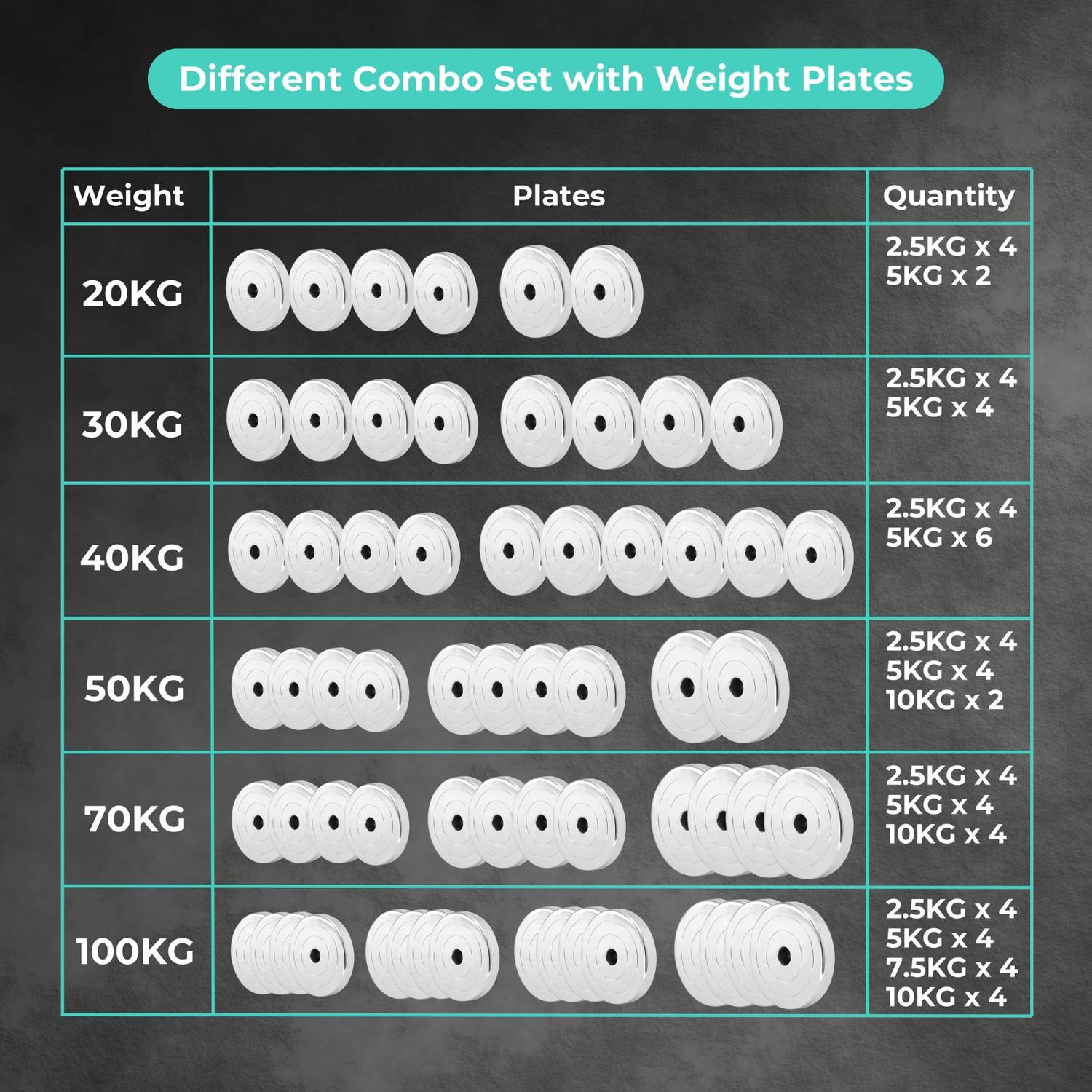 BULLAR 70 kg Steel Home Gym Set with Workout Accessories Pack of 3 - Image 5