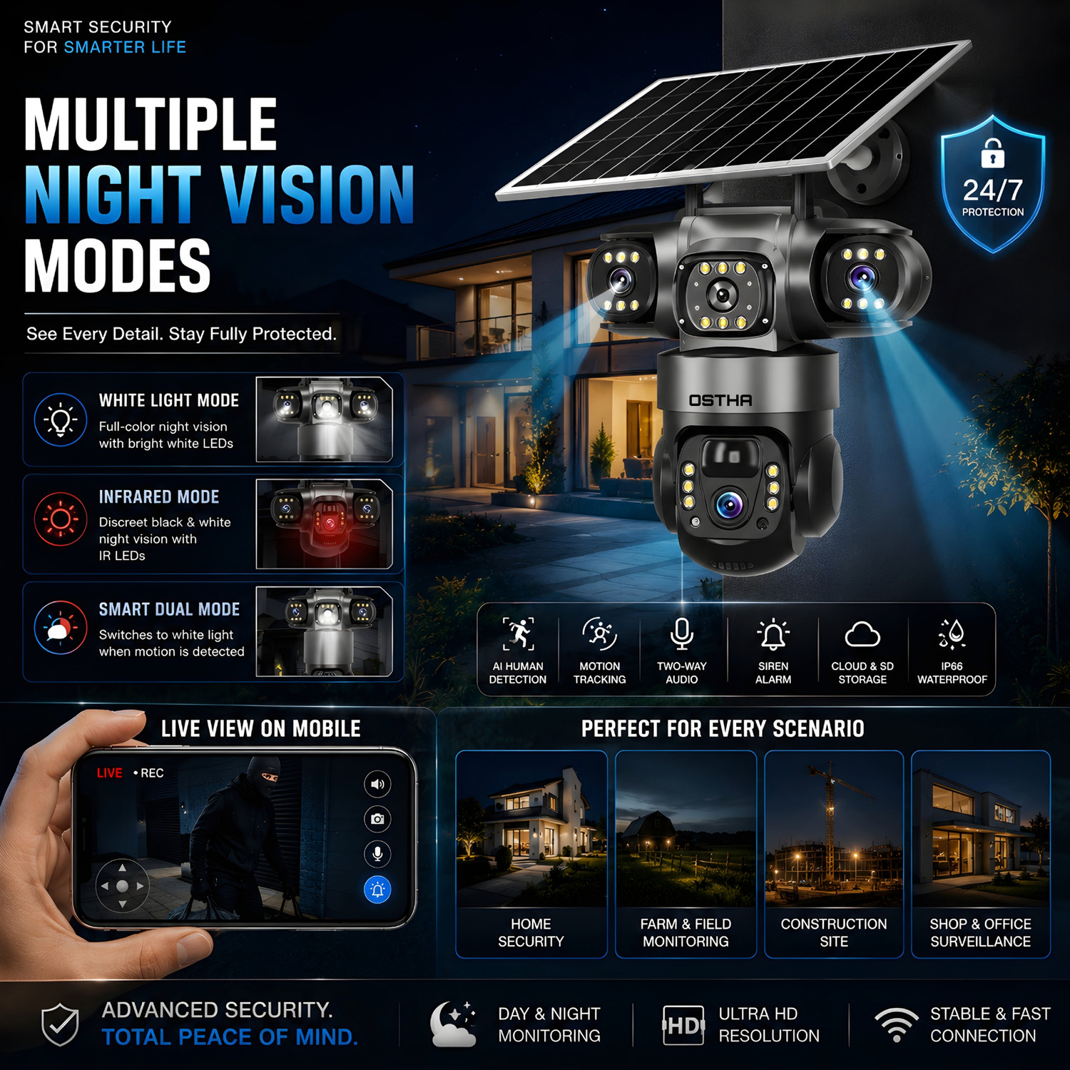 Image of OSTHA 15MP Full HD Smart 4G Sim Solar Powered 360View 3 Lens 2 way audio waterproof Security Camera