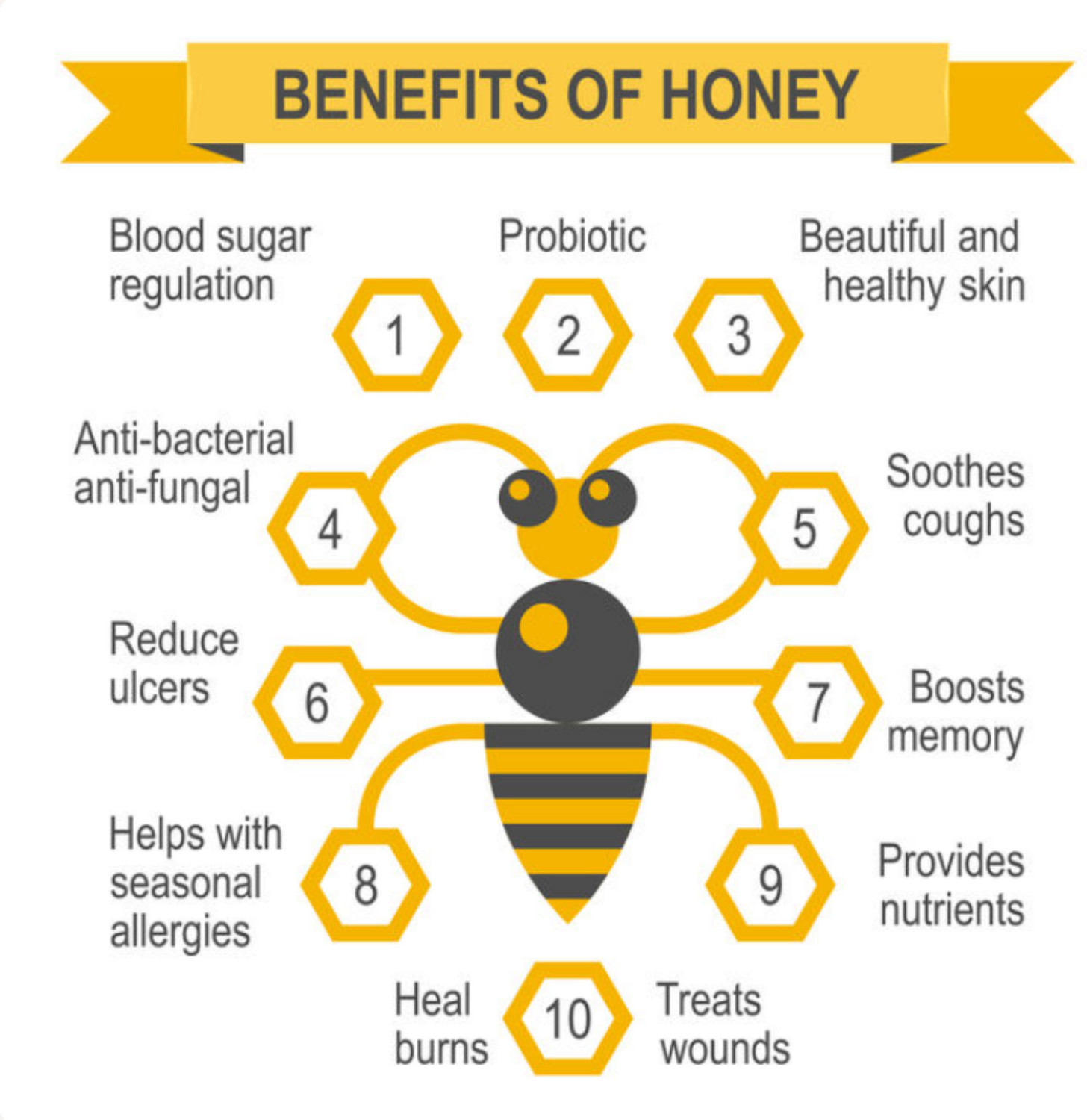 Image of APICURE Natural Honey | Pure, Golden Honey