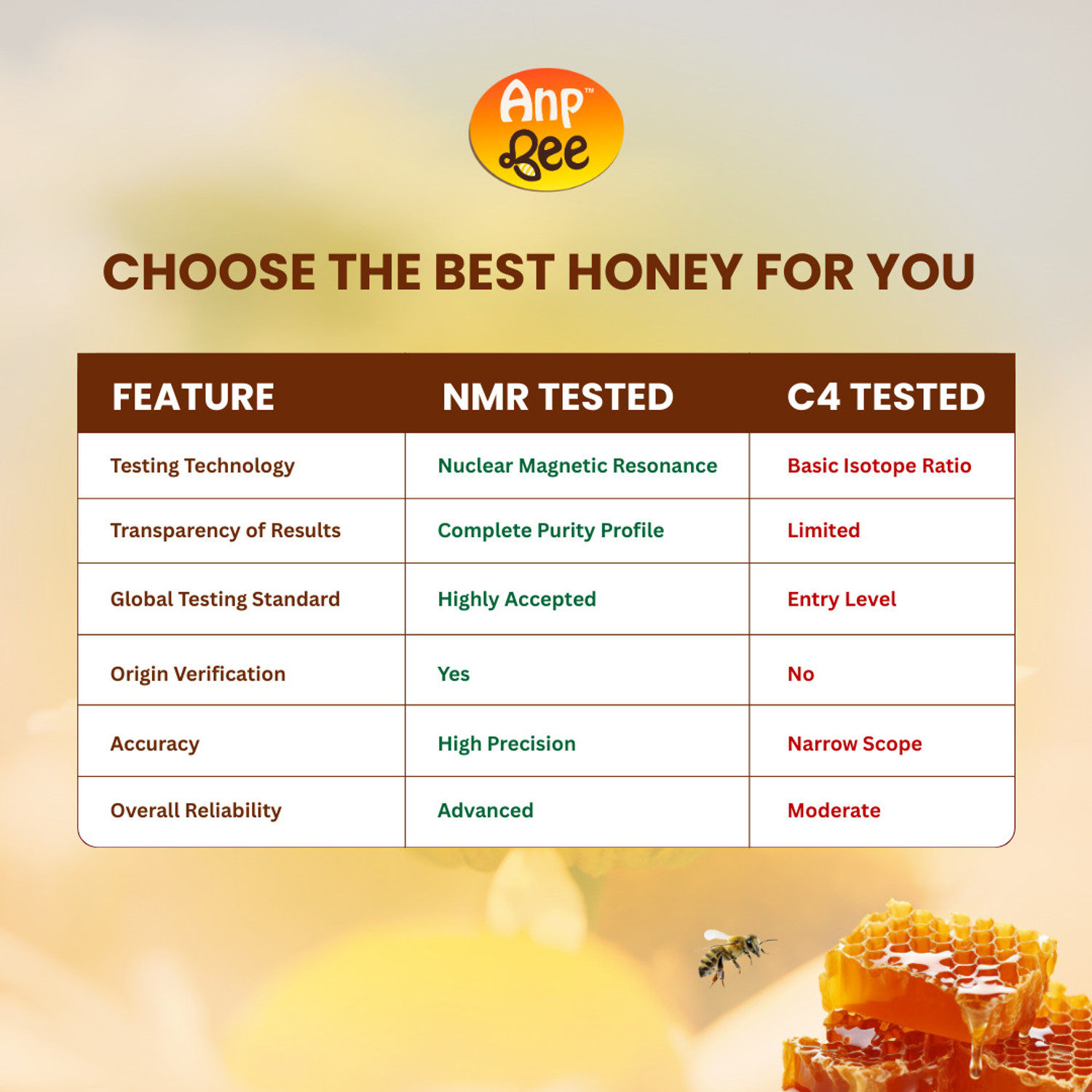 Image of ANP BEE Raw Unpasteurized Wild Forest Honey with Natural Aroma 500g (Pack of 2)