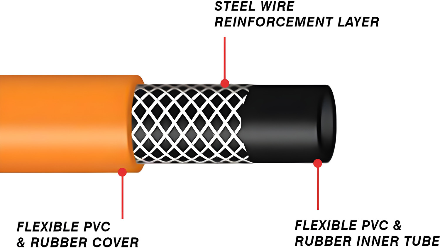 Image of Handu Indian 3 Meter Gas Pipe with 2 Hose Clump and Lighter Super Suraksha Fine Quality ISO Certified LPG Hose Flexible Gas Pipe (Steel Wire Reinforced) Hose Pipe Indian 3 Meter Gas Pipe with 2 Hose Clump and Lighter Super Suraksha Fine Quality ISO Certified LPG Hose Flexible Gas Pipe (Steel Wire Reinforced) Hose Pipe Hose Pipe