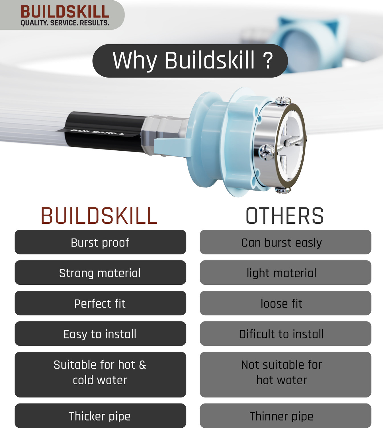 Image of BUILDSKILL BAWMIN05M 5M automatic washing machine inlet pipe | burst proof | with tap adaptor Hose Pipe
