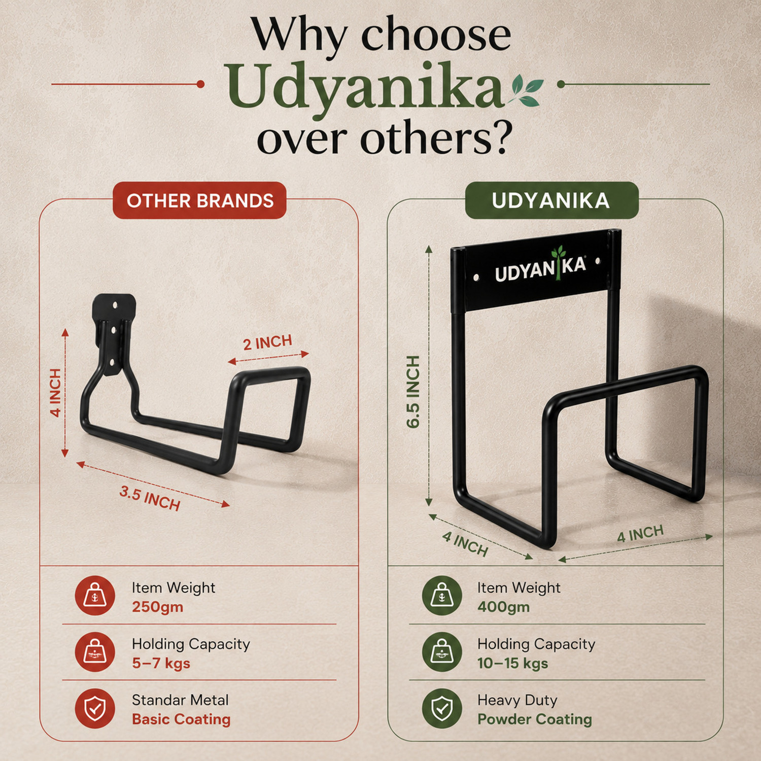 Image of Udyanika Hose Pipe Holder Wall Mount | Heavy Duty Water Pipe Stand | Rust Proof Garden Hose Stand