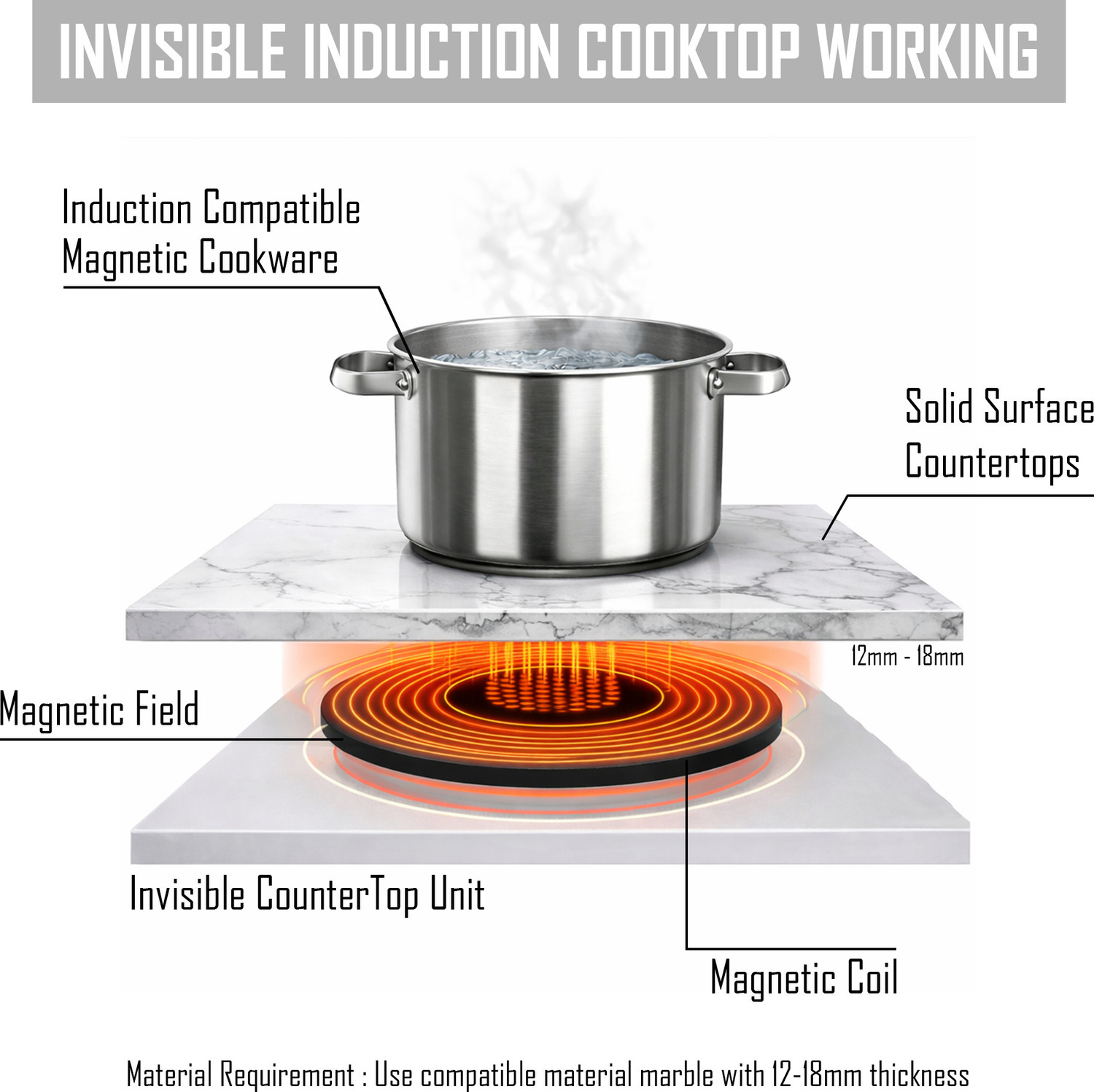 Image of invisible world 2000 W Infrared Cooktop Touch Panel