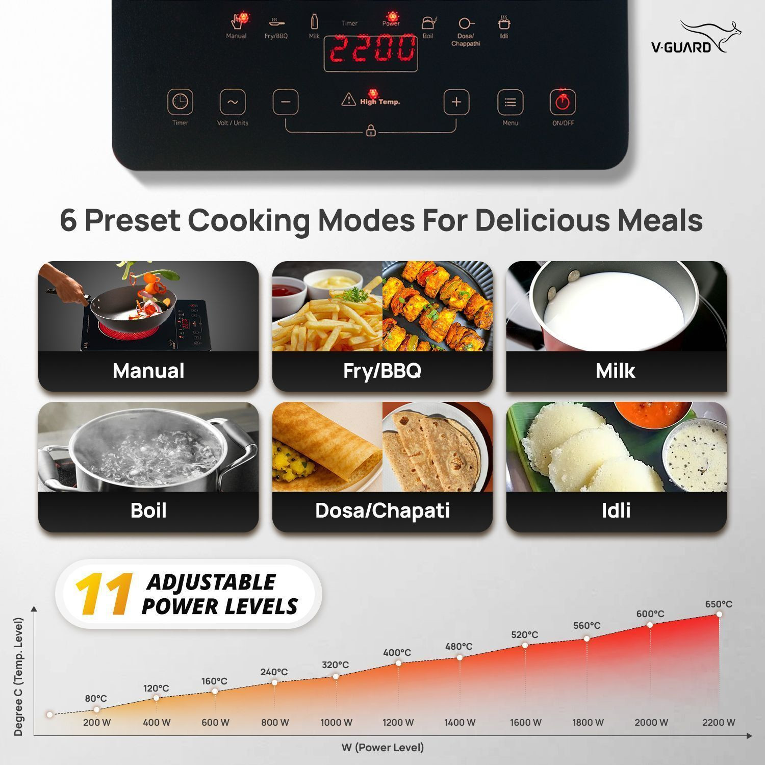 Image of V-Guard 2200 W Infrared Cooktop Touch Panel