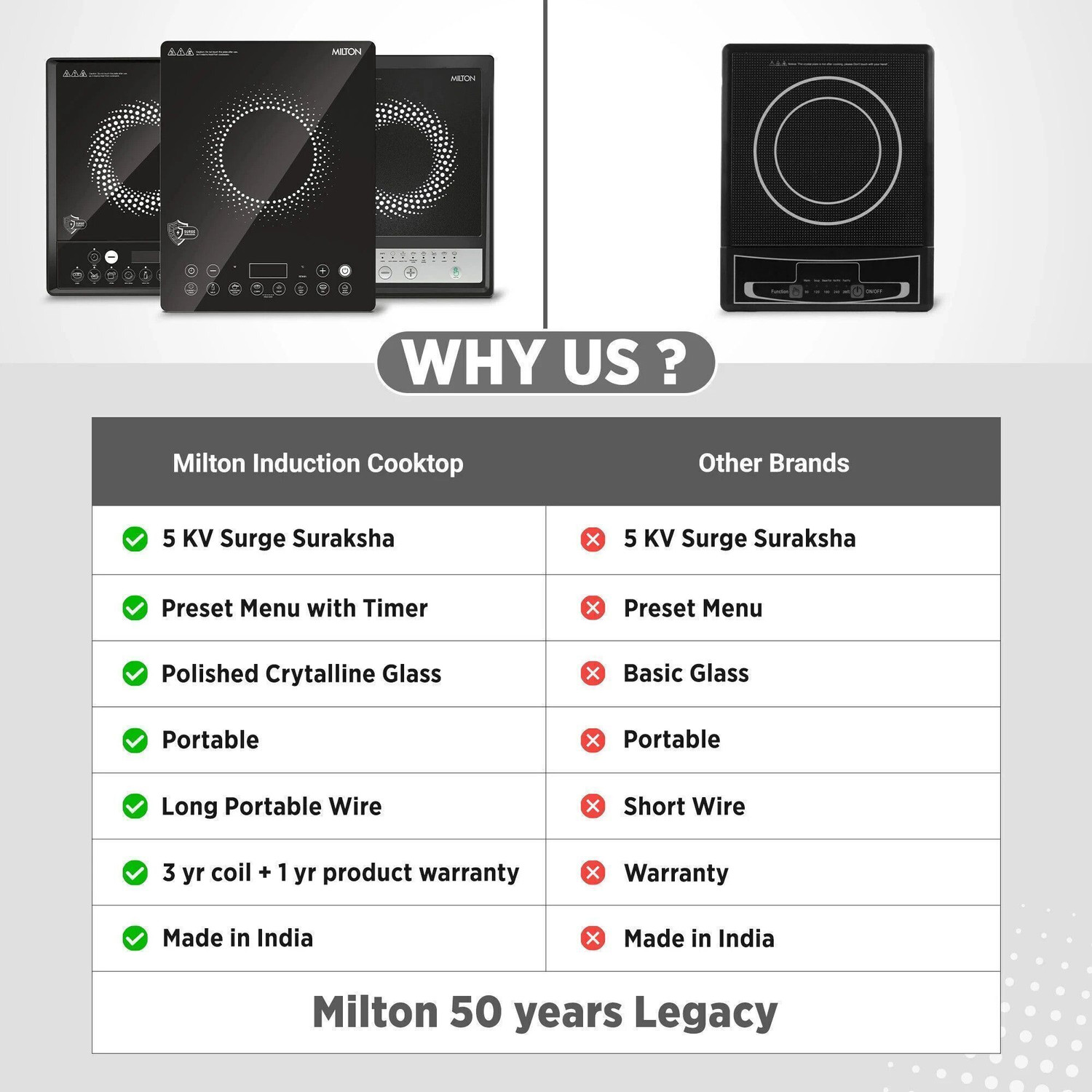 Image of MILTON 1600 W Induction Cooktop Touch Panel