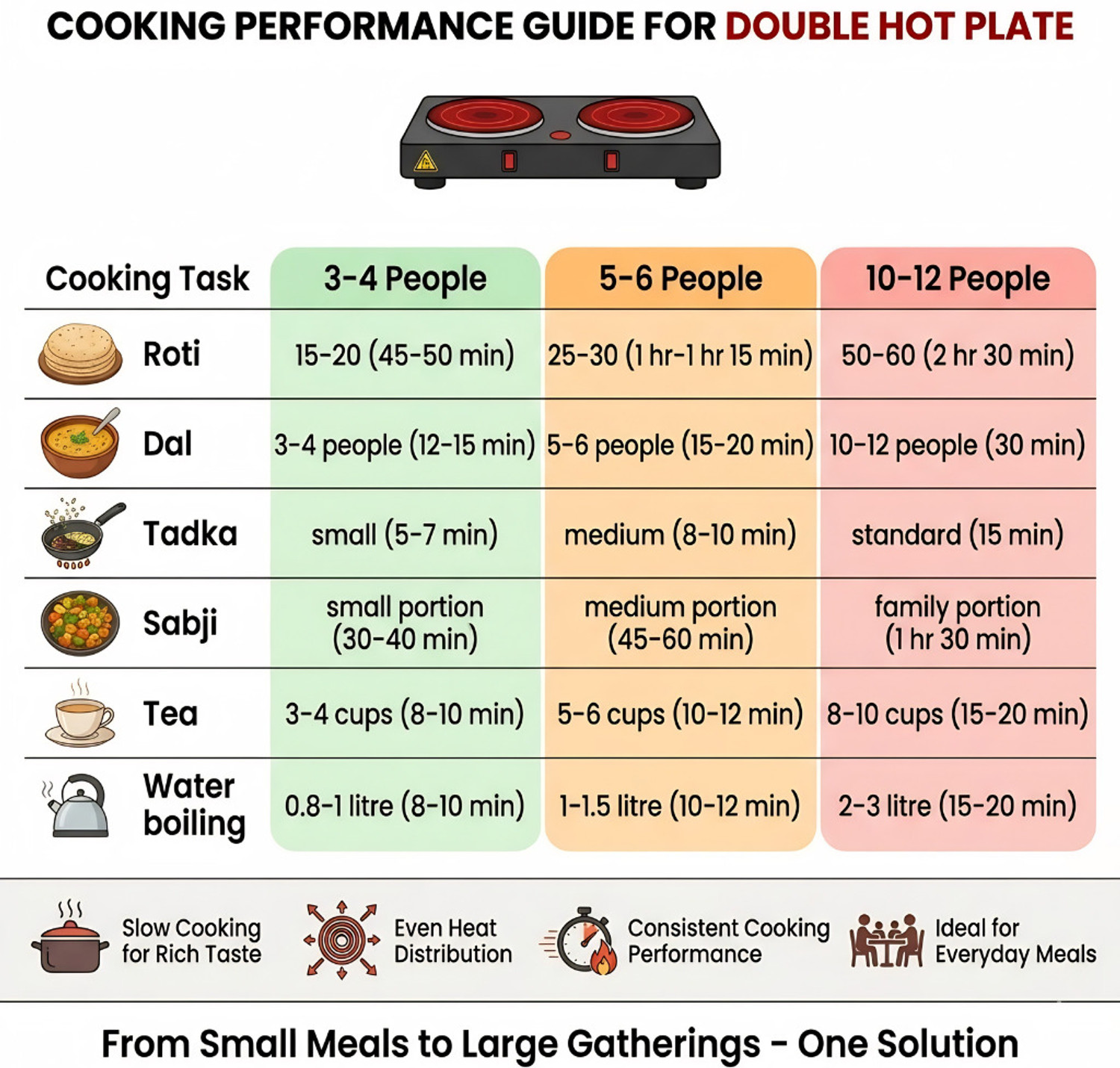 Image of WELLBERG 2000 W Radiant Cooktop Push Button