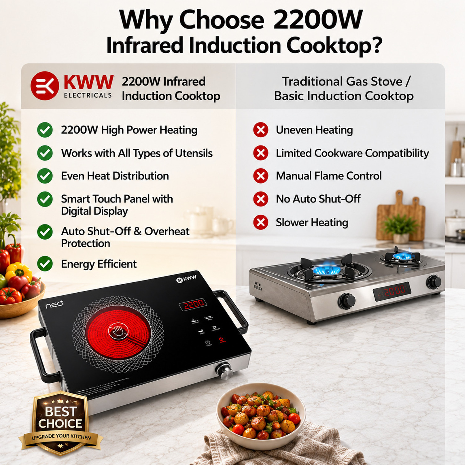 Image of KWW 2200 W Infrared Cooktop Touch Panel