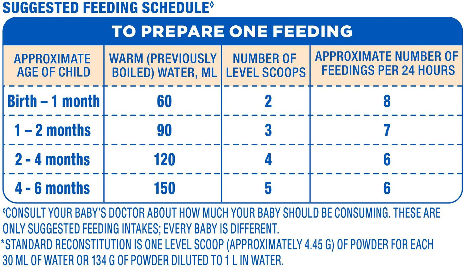 Image of Similac Plus Infant Formula STAGE 1 400GM TIN (Upto 6 Months)