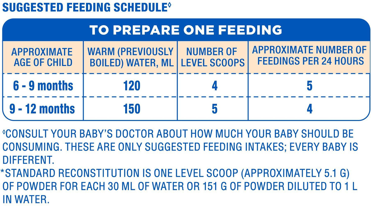 Image of Similac Plus Infant Formula with added DHA & Vitamin E STAGE 2