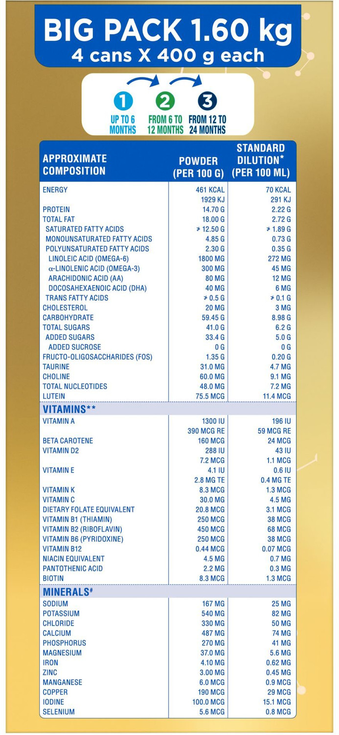 Image of Similac Plus STAGE 2 (6 to 12 months) Follow-up Formula with FOS & Lutein 1.6kg