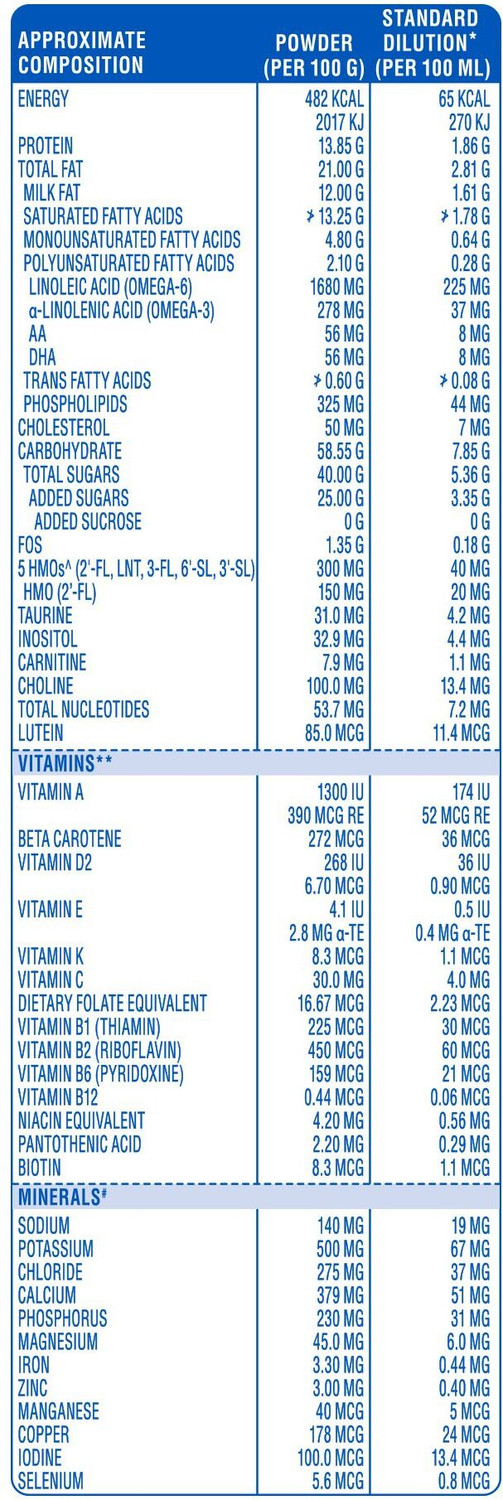 Image of Similac Plus Infant Formula STAGE 1 400GM TIN (Upto 6 Months)
