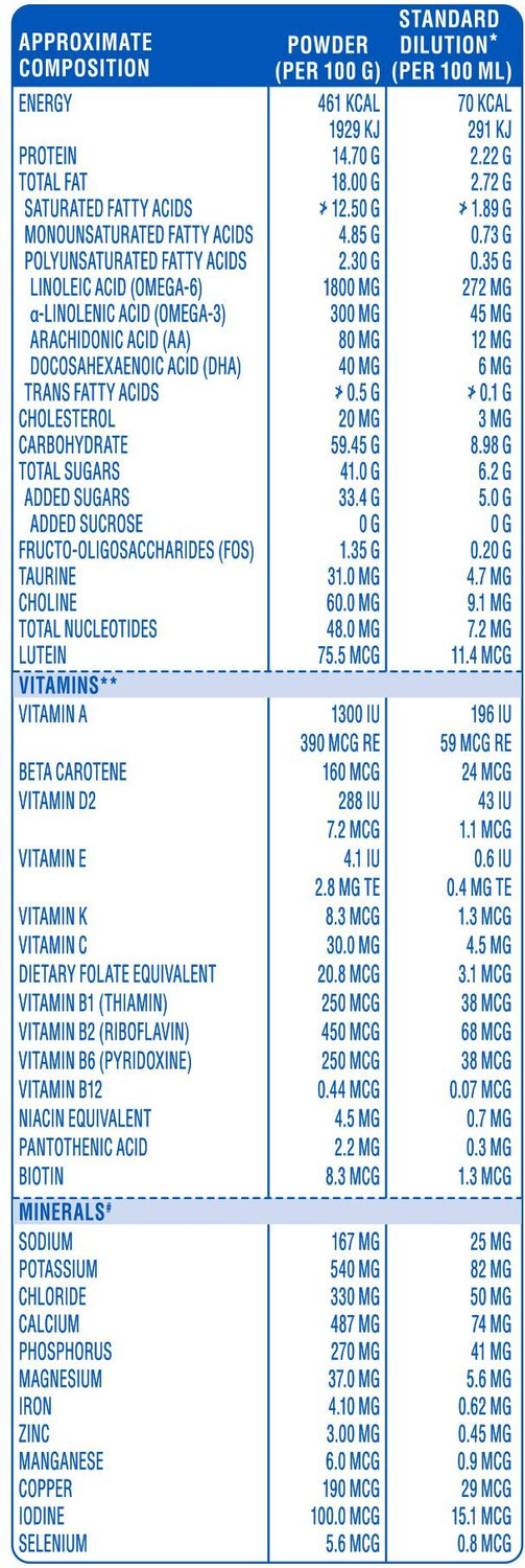 Image of Similac Plus Infant Formula with added DHA & Vitamin E STAGE 2