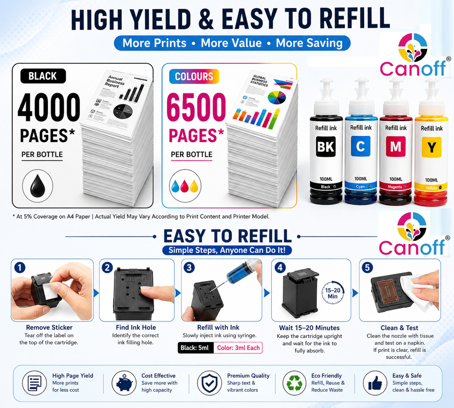 Image of canoff Refill Kit For E3370 , TS3370S Printer Ink Cartridge- PG-745 - CL746 full set 1 Black + Tri Color Combo Pack Ink Bottle