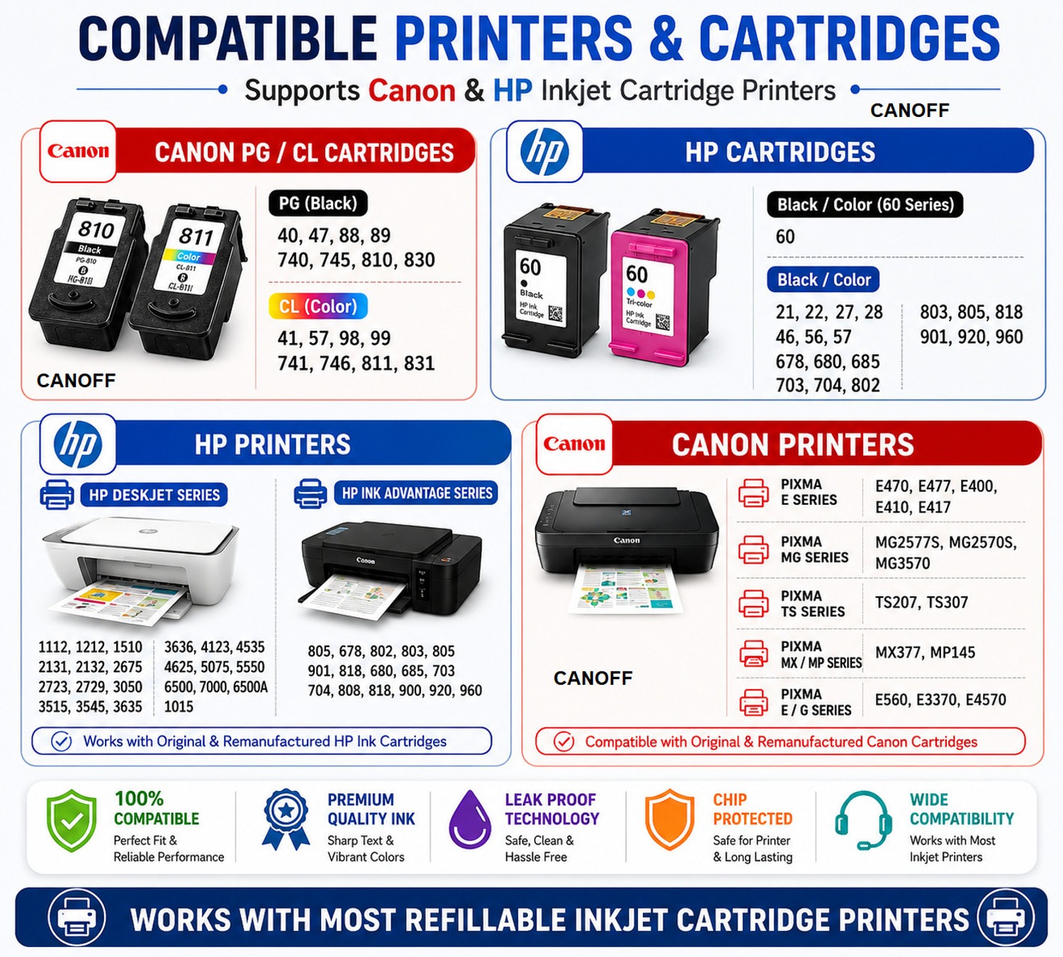 Image of canoff Refill Kit For E3370 , TS3370S Printer Ink Cartridge- PG-745 - CL746 full set 1 Black + Tri Color Combo Pack Ink Bottle