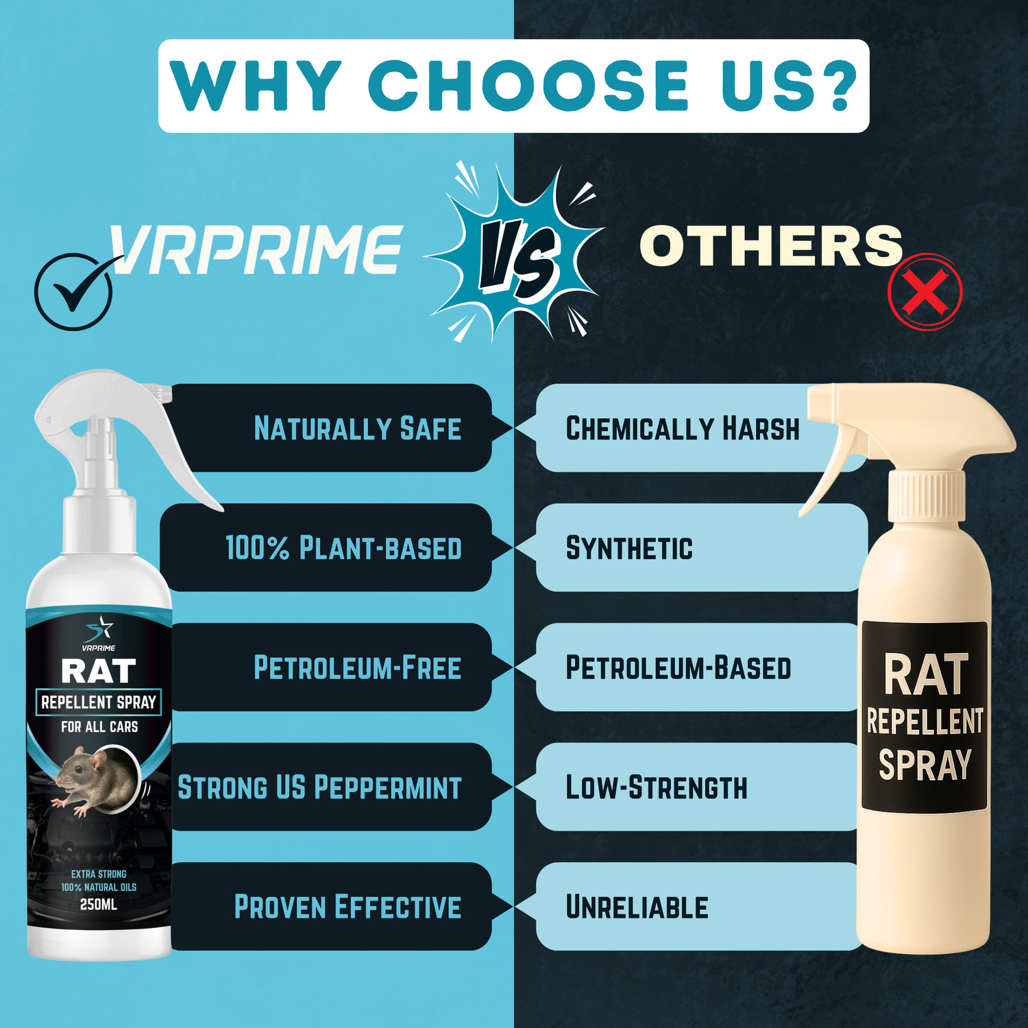 Image of VRPRIME Car Rat Repellent Spray | Herbal Rodent Protection for Car Engine(Pack of 2)