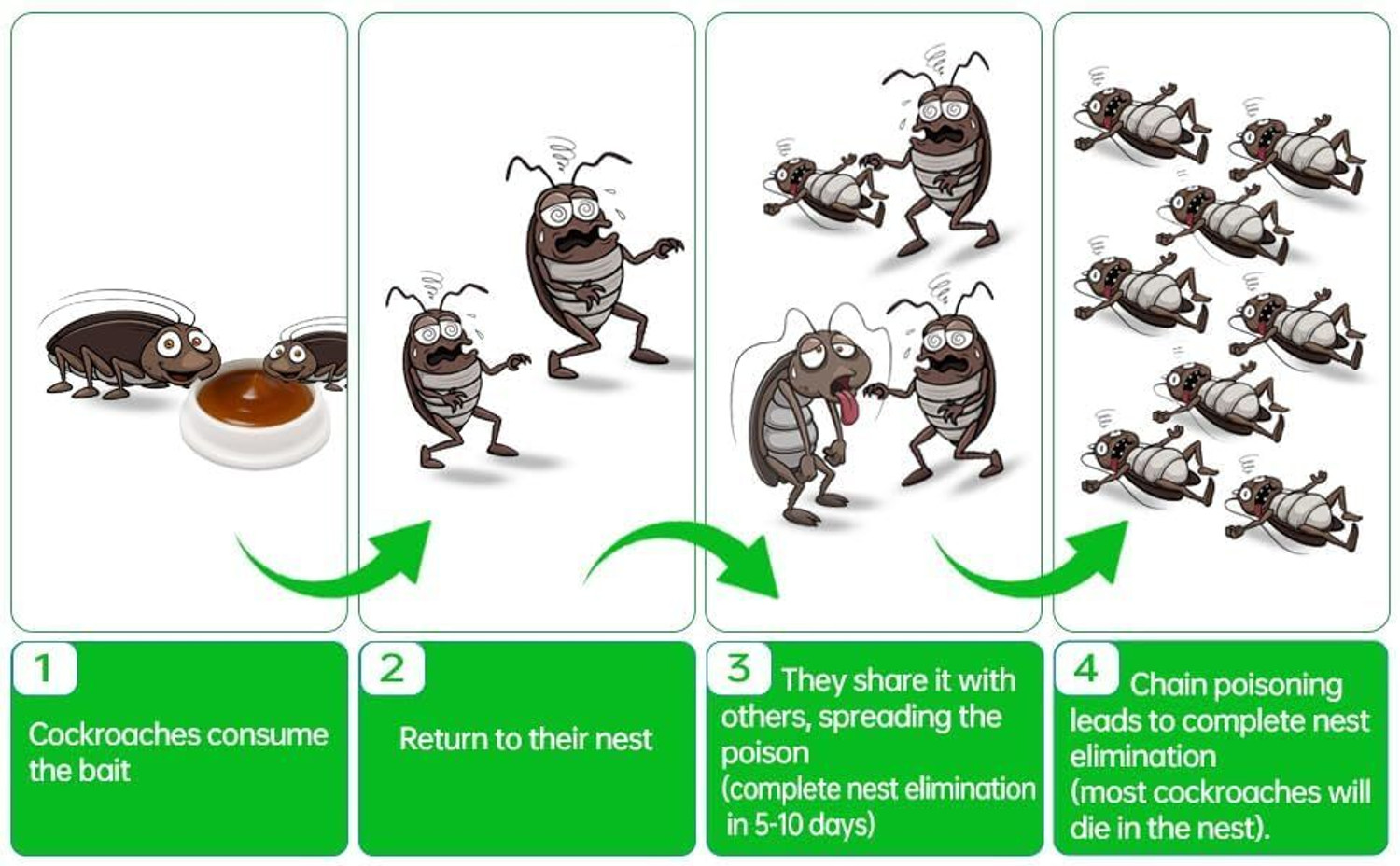 Image of krechi Anti Cockroach gel with Neemextract Acting Cockroach for Permanent roach Control (8 Units)