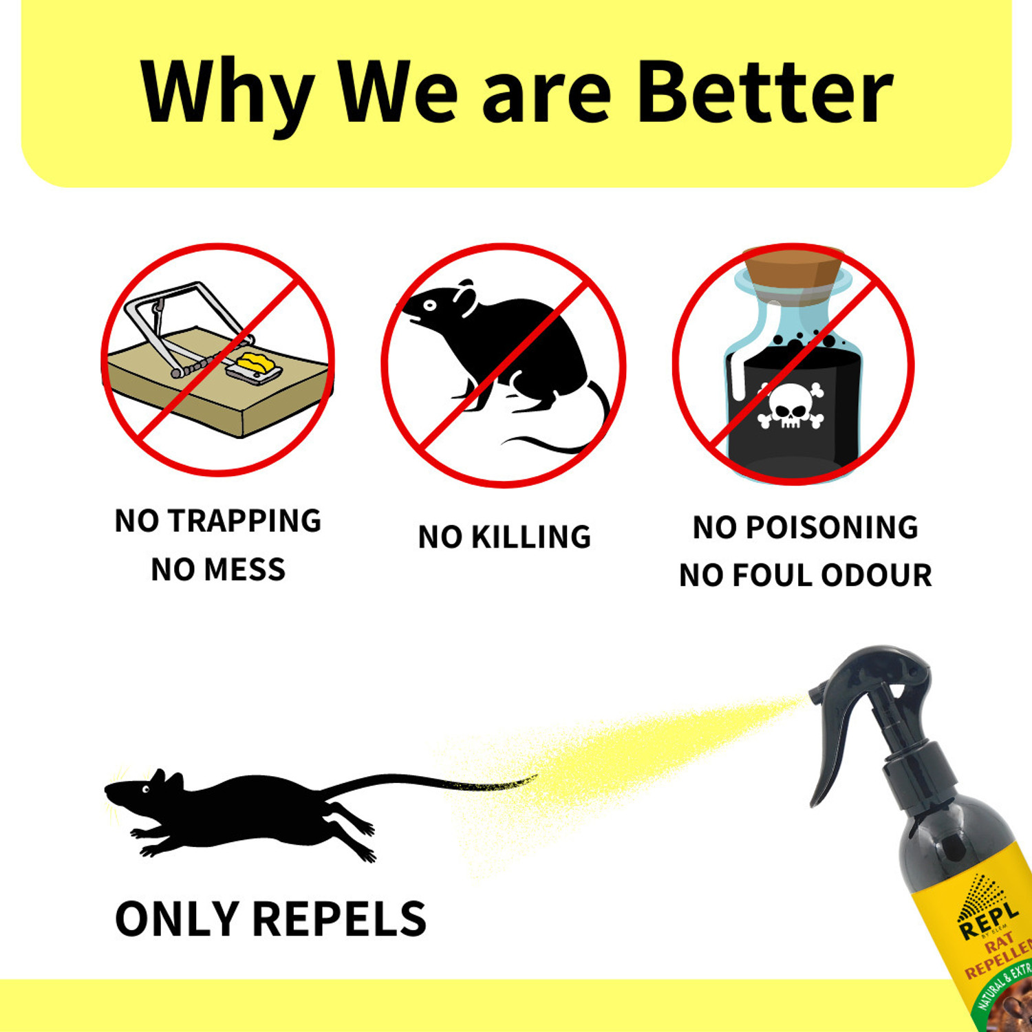 Image of ELEM REPL Rat Repellent Spray For Car, Eco Friendly Rat Repellent Spray For Home