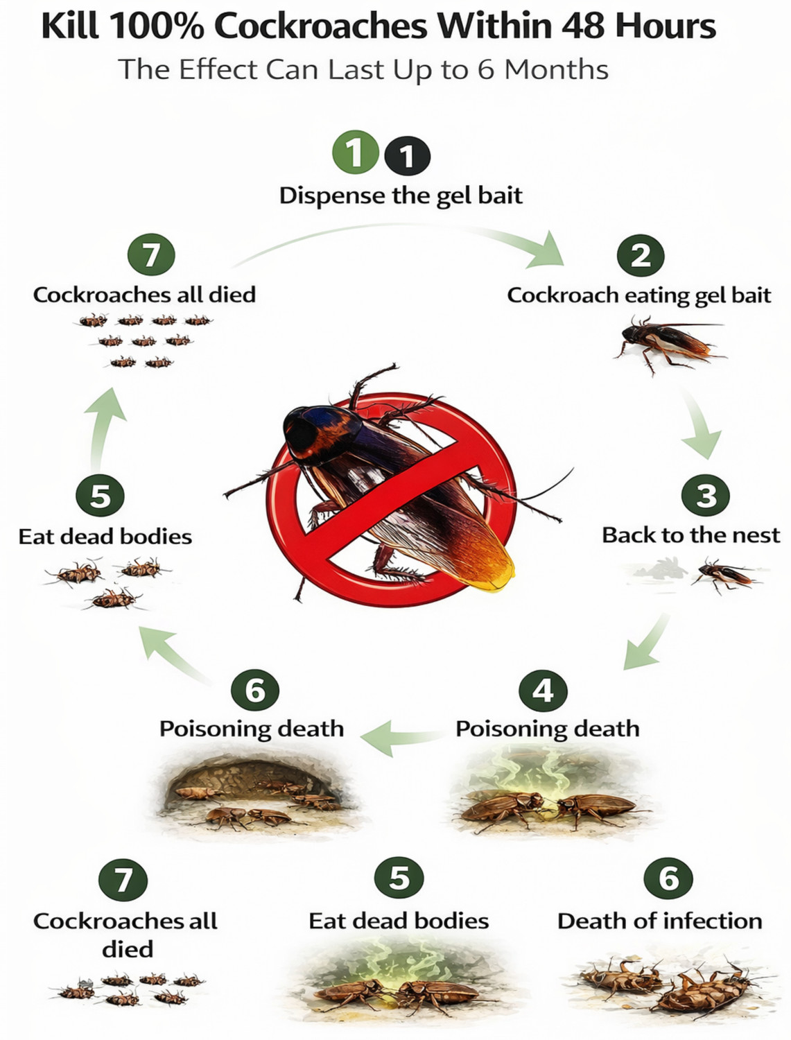 Image of NEELHARI powerfull anti roach cockroach killer gel