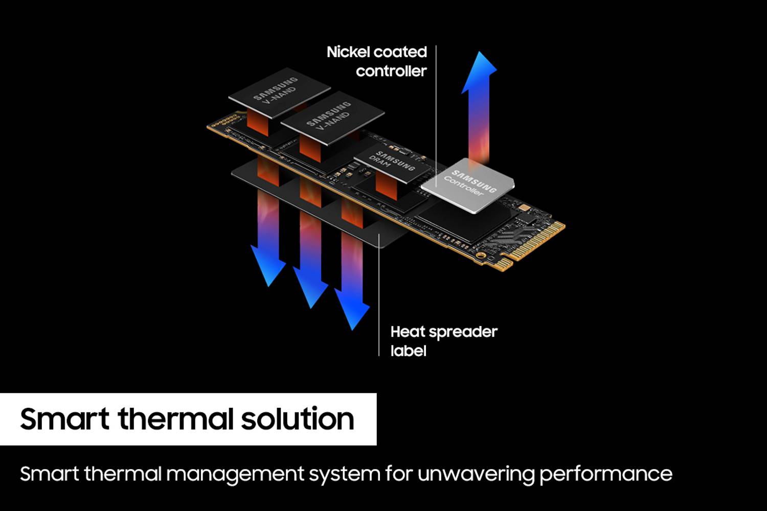 Samsung 990 Pro 1TB PCIe NVMe SSD Black - Image 4