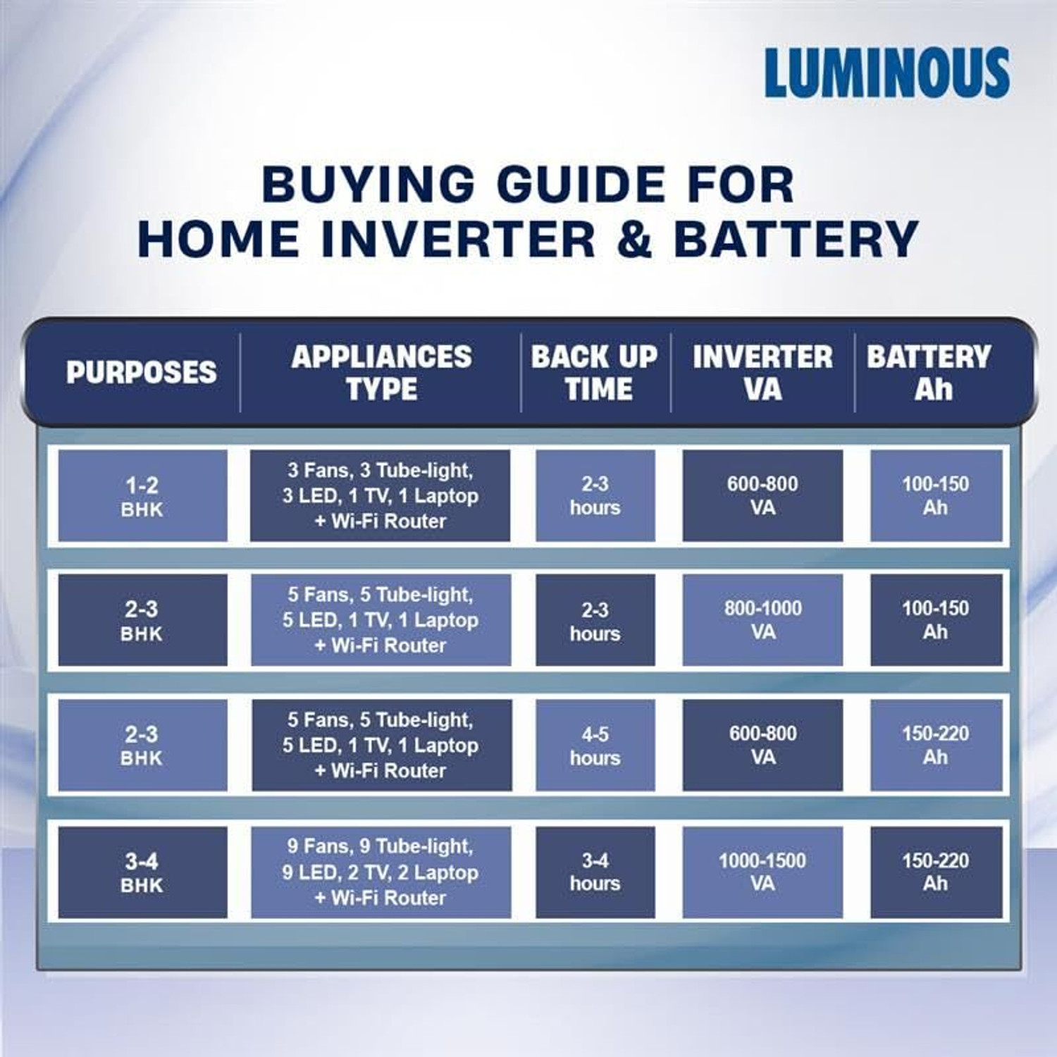 Image of LUMINOUS 48 Months Warranty Tubular Inverter Battery