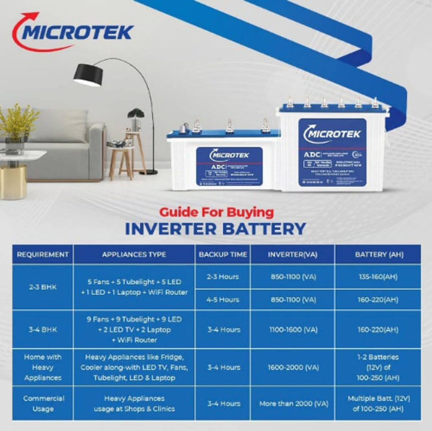 Image of Microtek 60 Months Warranty Tubular Inverter Battery