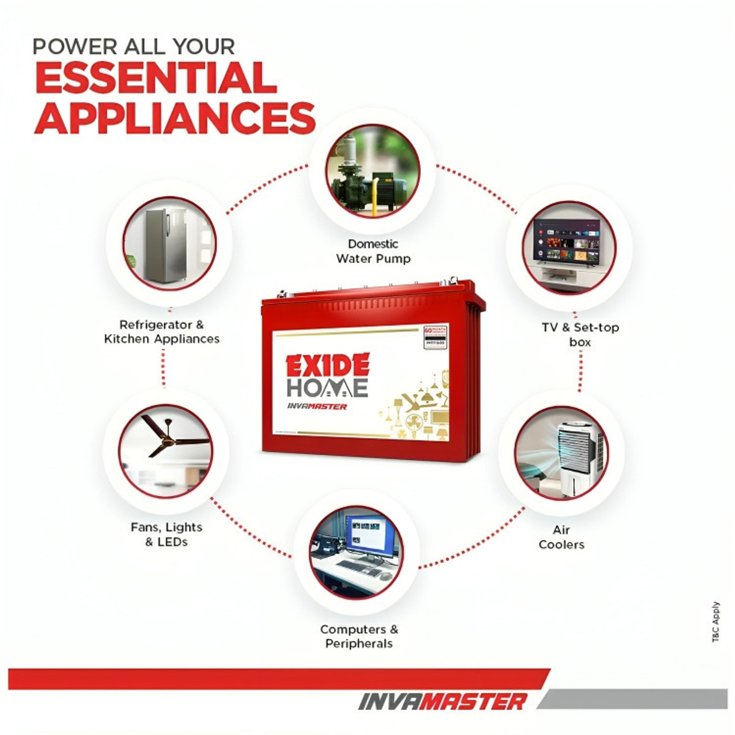 Image of EXIDE 60 Months Warranty Tall Tubular Inverter Battery