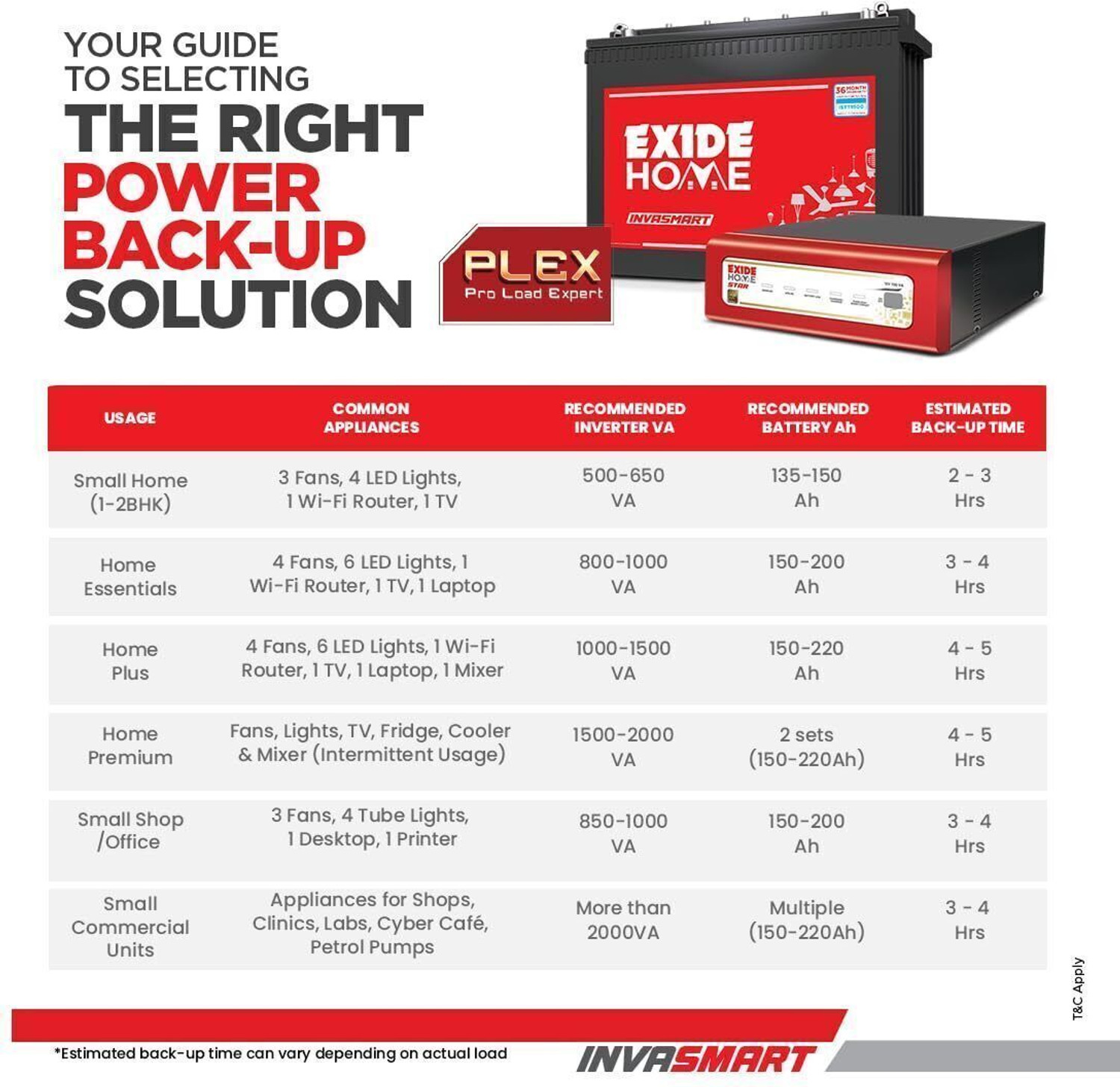 Image of EXIDE 36 Months Warranty Tubular Inverter Battery
