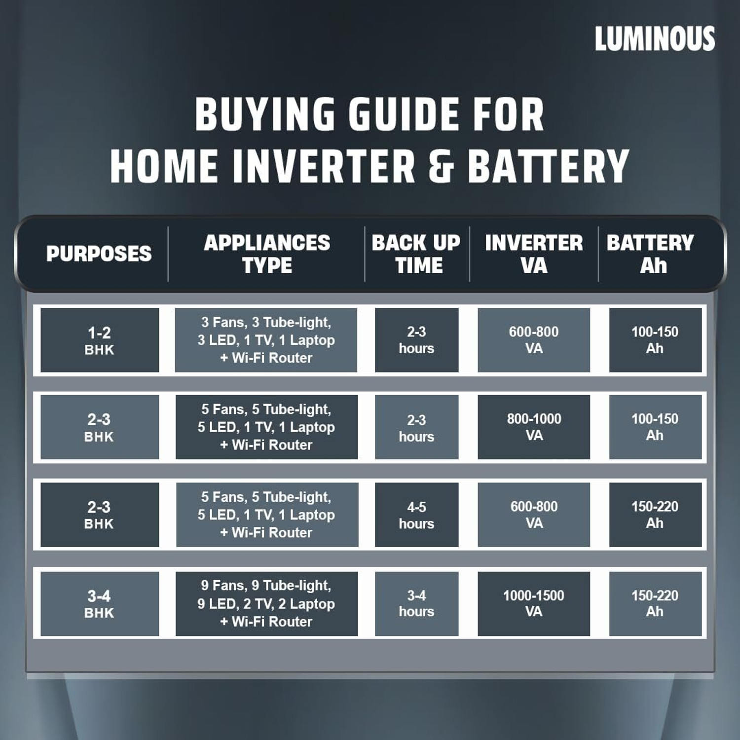 Image of LUMINOUS 48 Months Warranty Tubular Inverter Battery