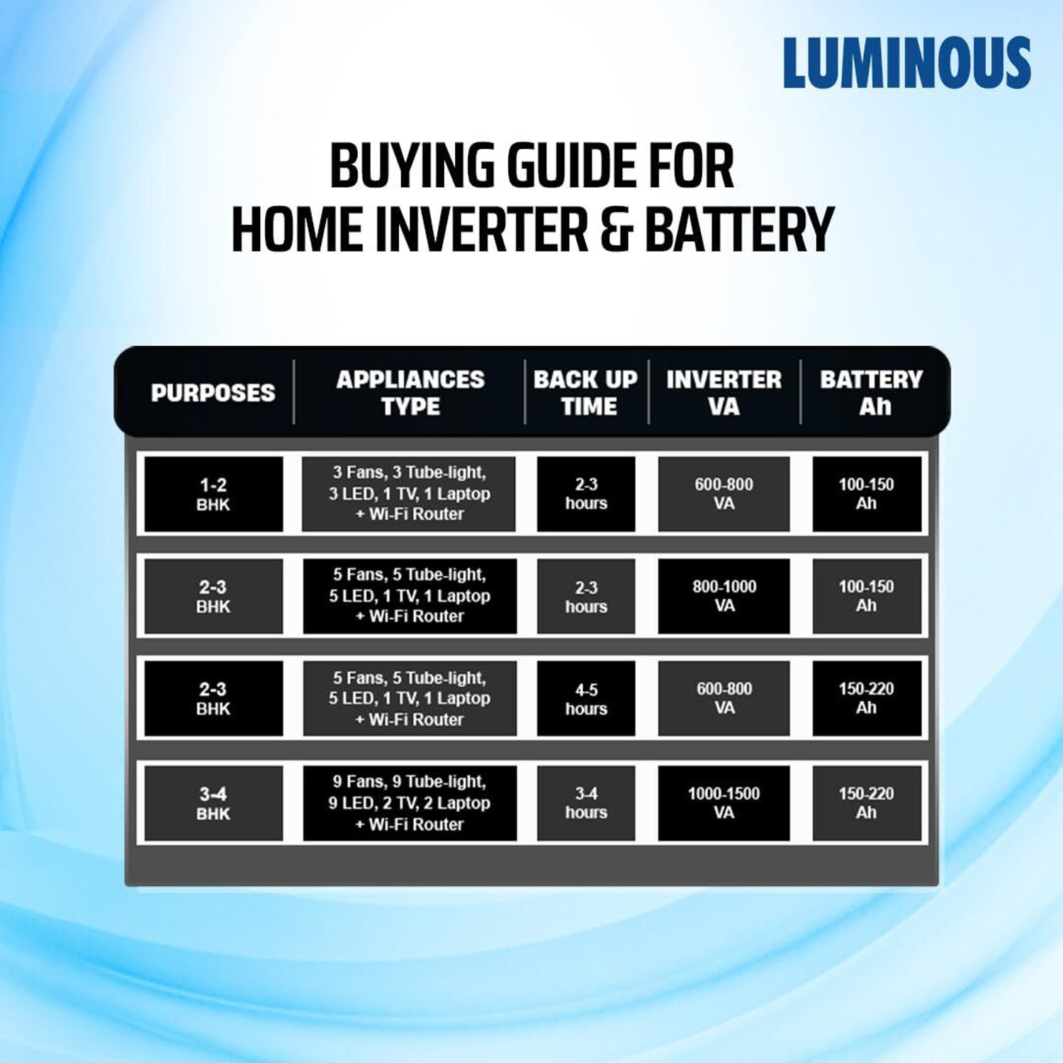 Image of LUMINOUS 48 Months Warranty Tubular Inverter Battery