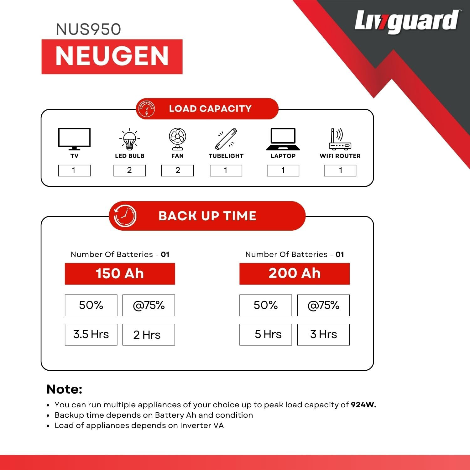 Image of Livguard 48 Months Warranty Tubular Inverter Battery