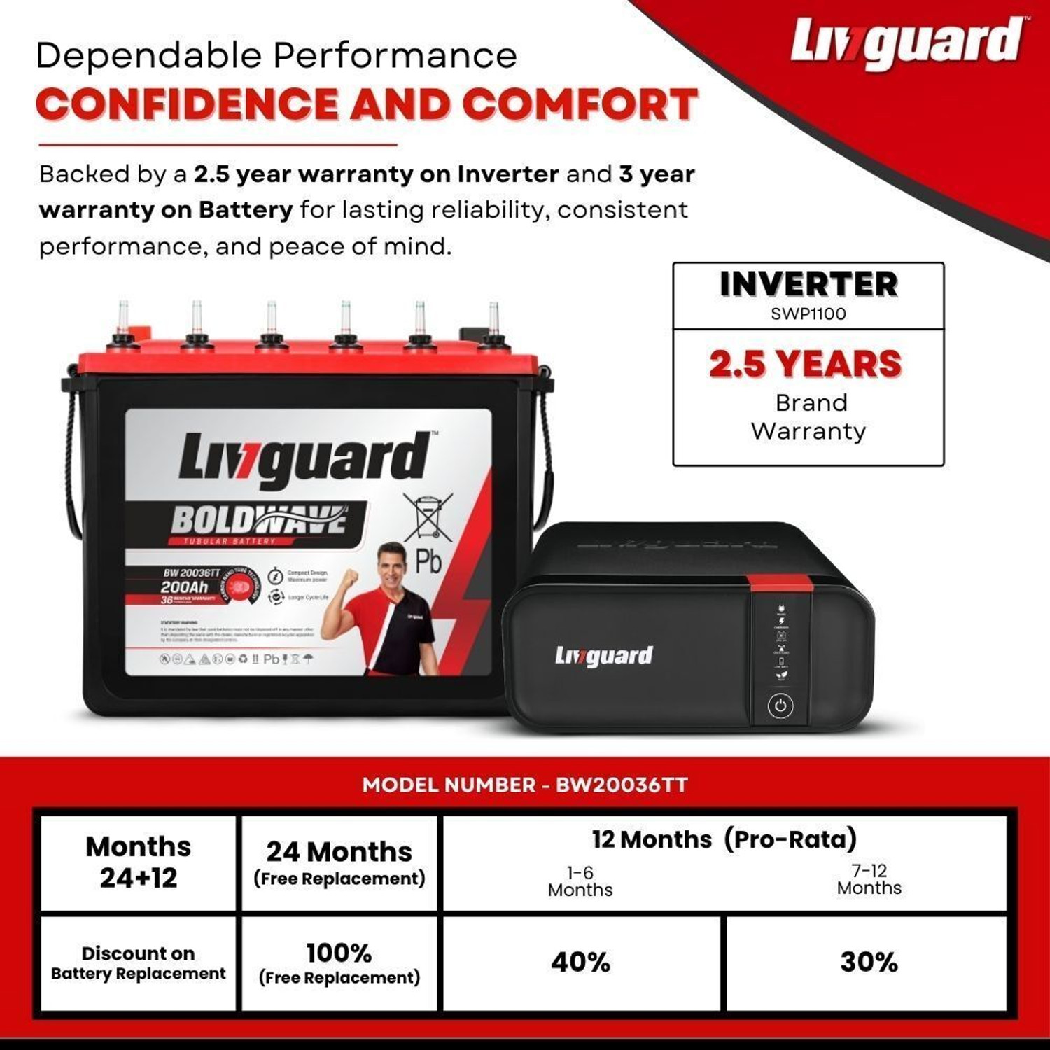 Image of Livguard 30 Months Warranty Tubular Inverter Battery