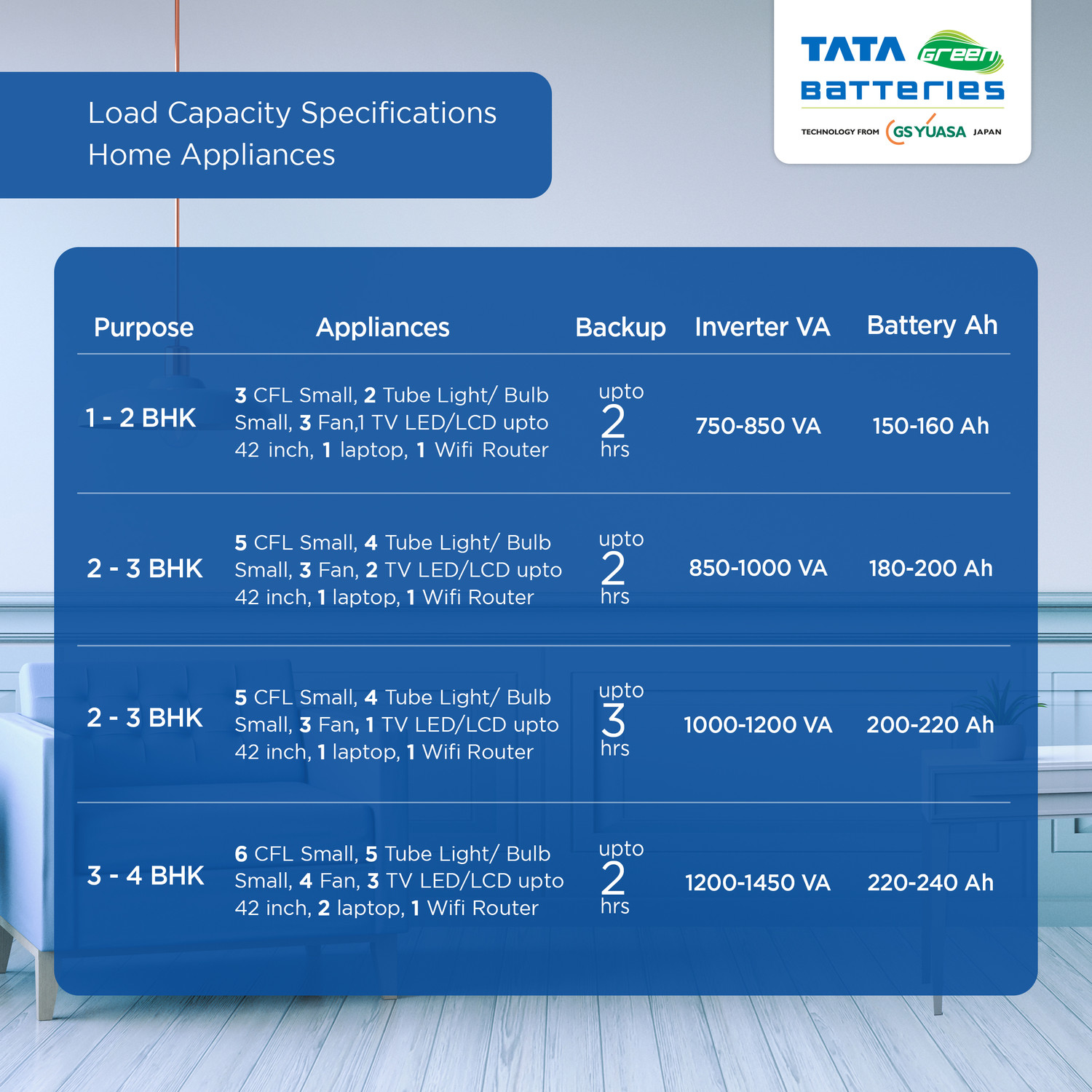Image of Tata Green Batteries 60 Months Warranty Tubular Inverter Battery